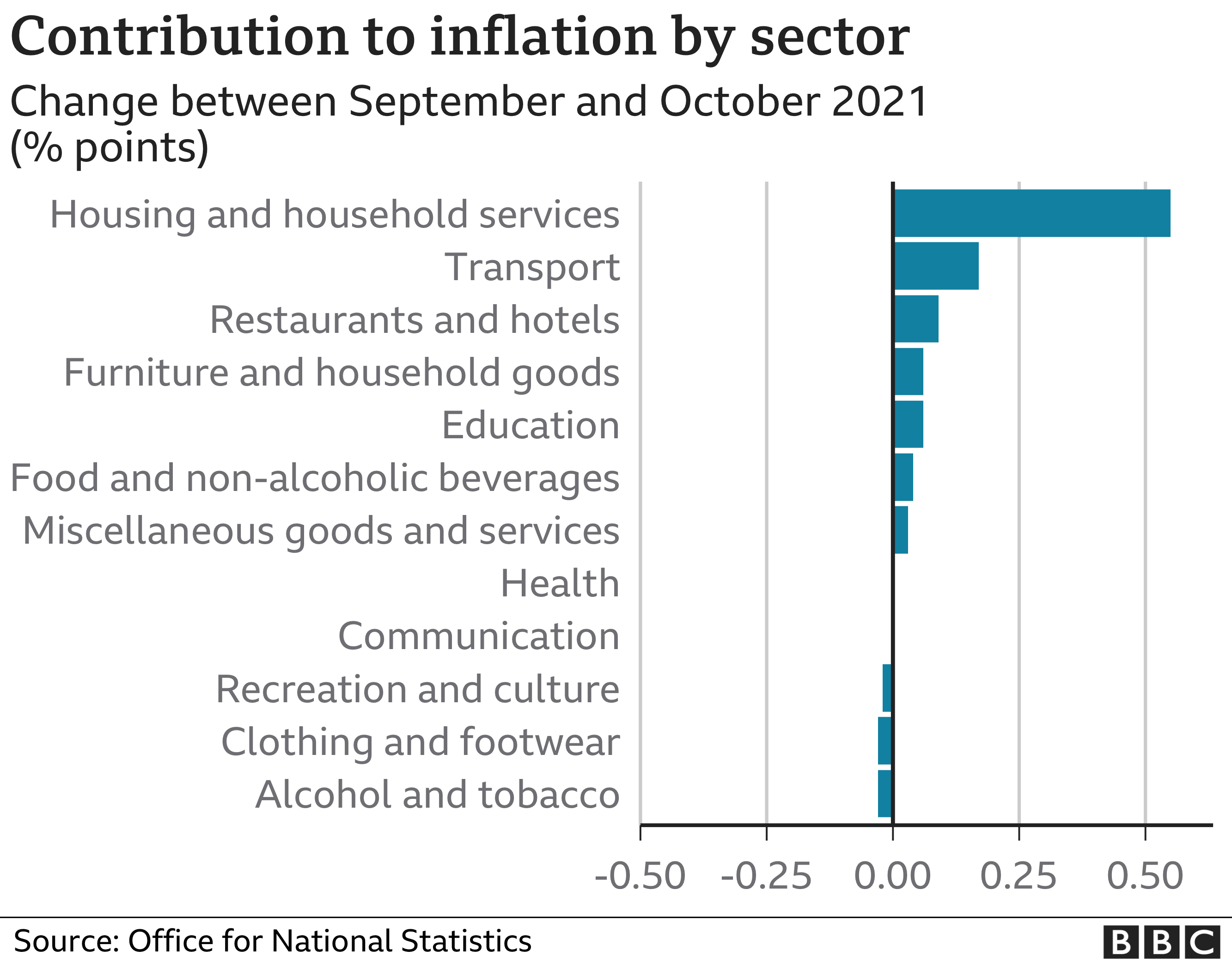 Инфляция по секторам