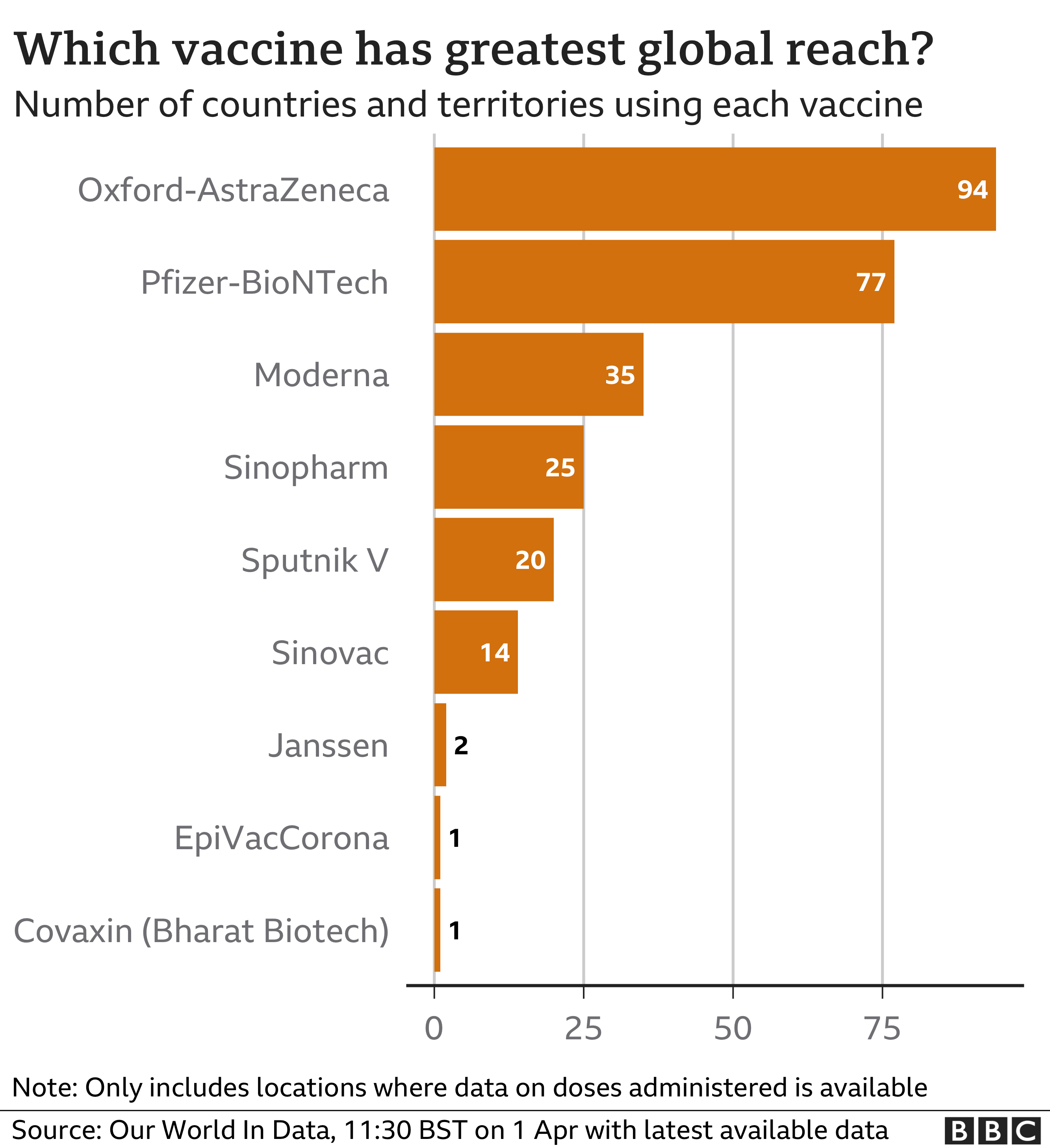 Covid Vaccines How Fast Is Progress Around The World BBC News
