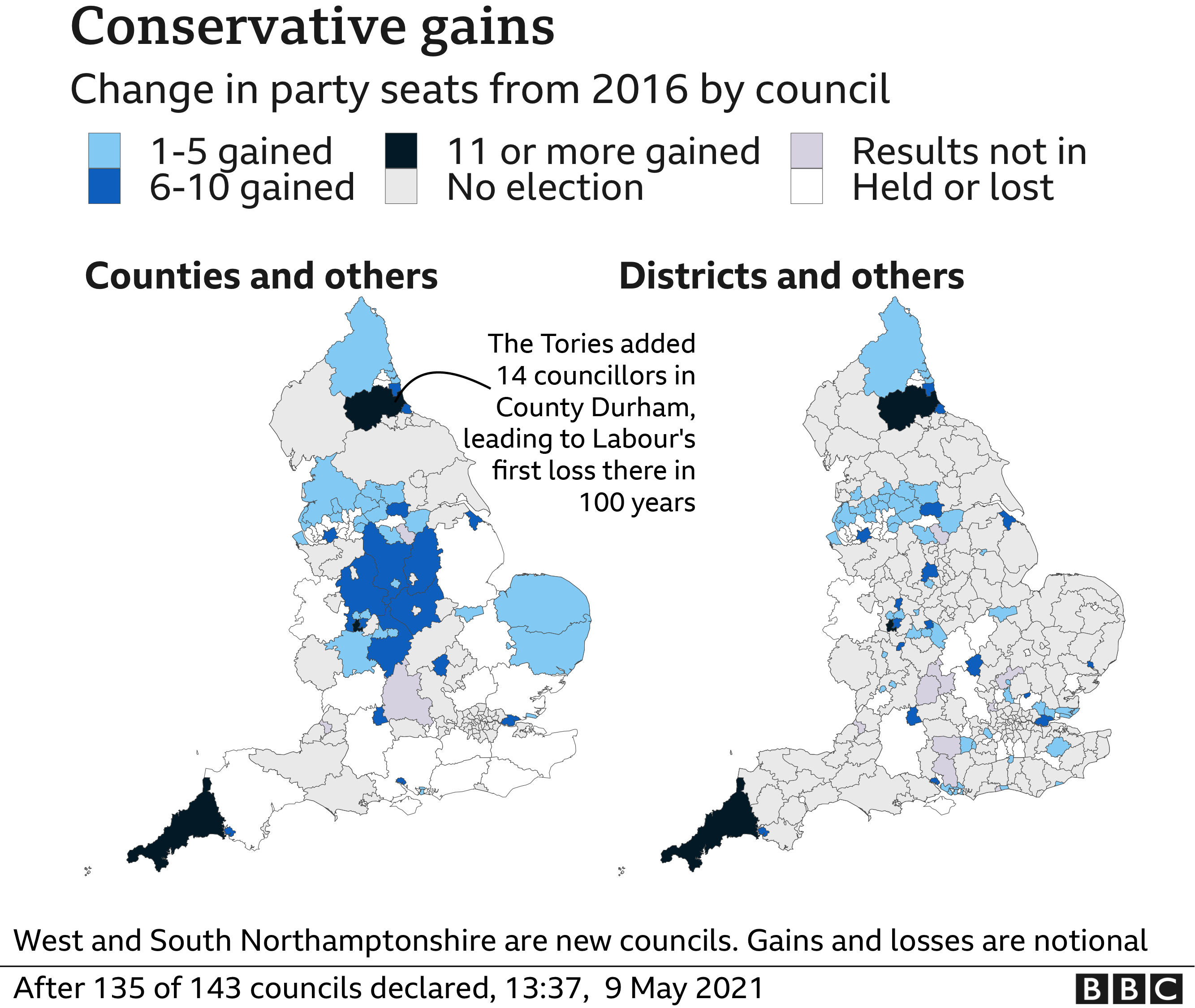 The Conservatives did particularly well in the Midlands, and in Cornwall and County Durham. Durham had been under Labour control for more than 100 years