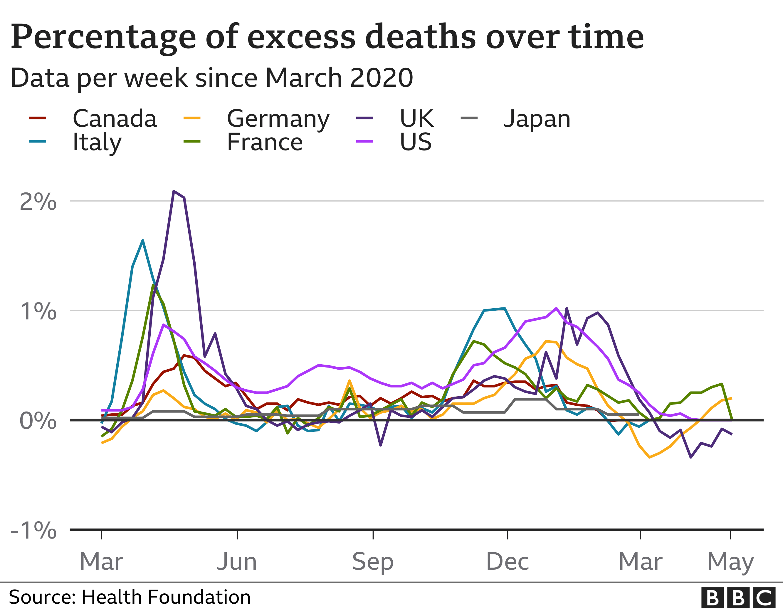 Expected deaths graph
