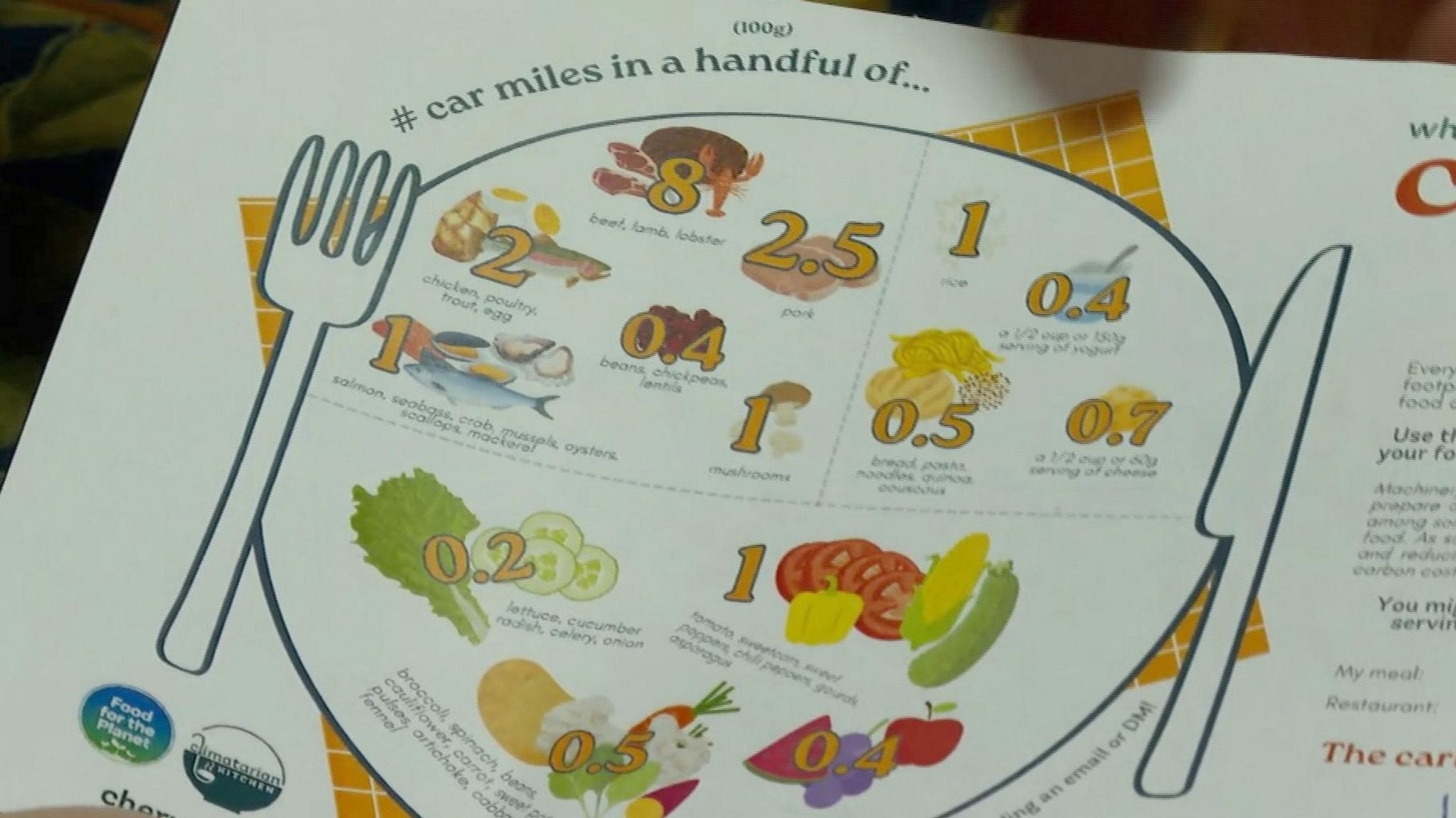 A chart showing car miles of foods