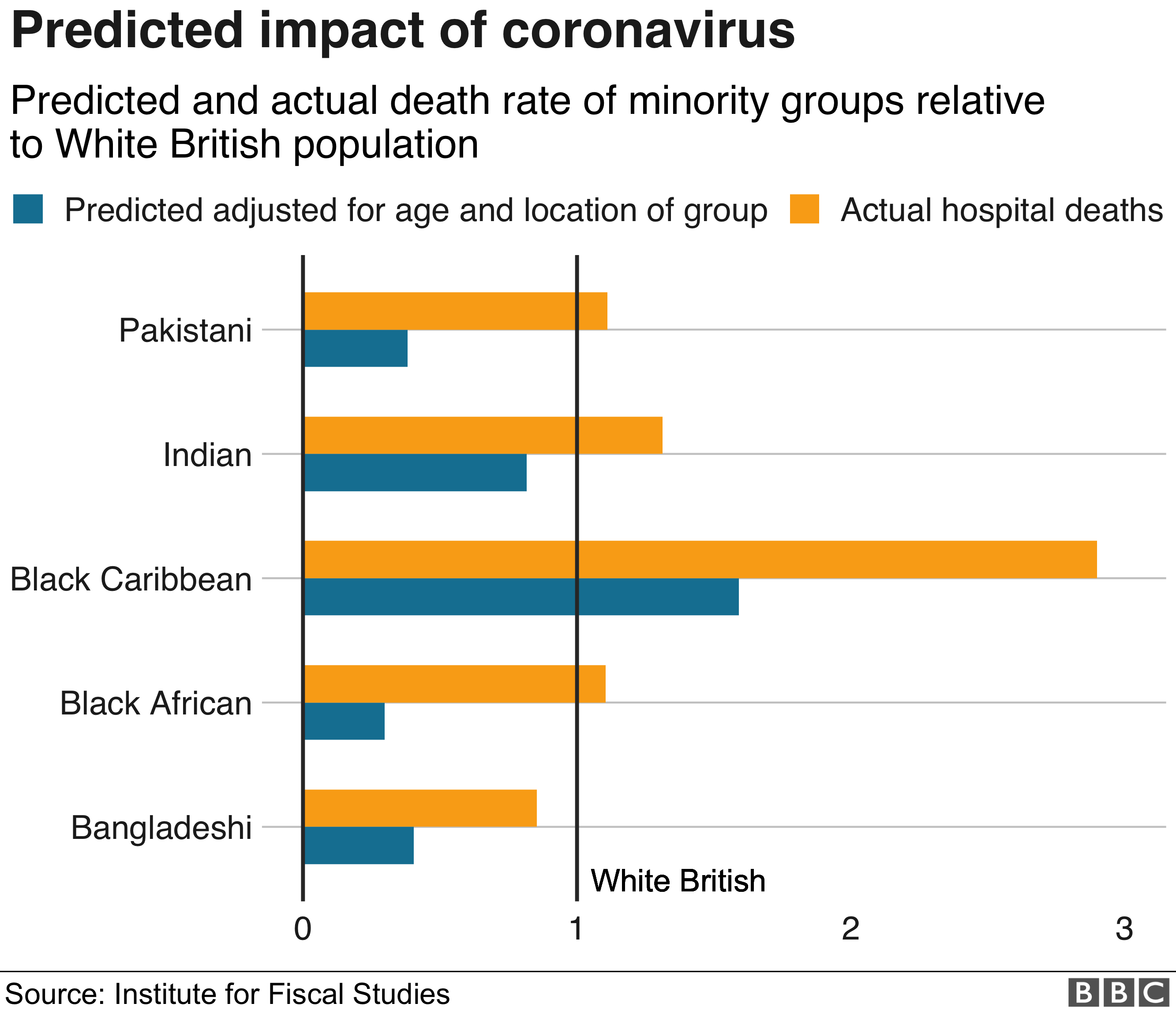 Predicted impact of coronavirus