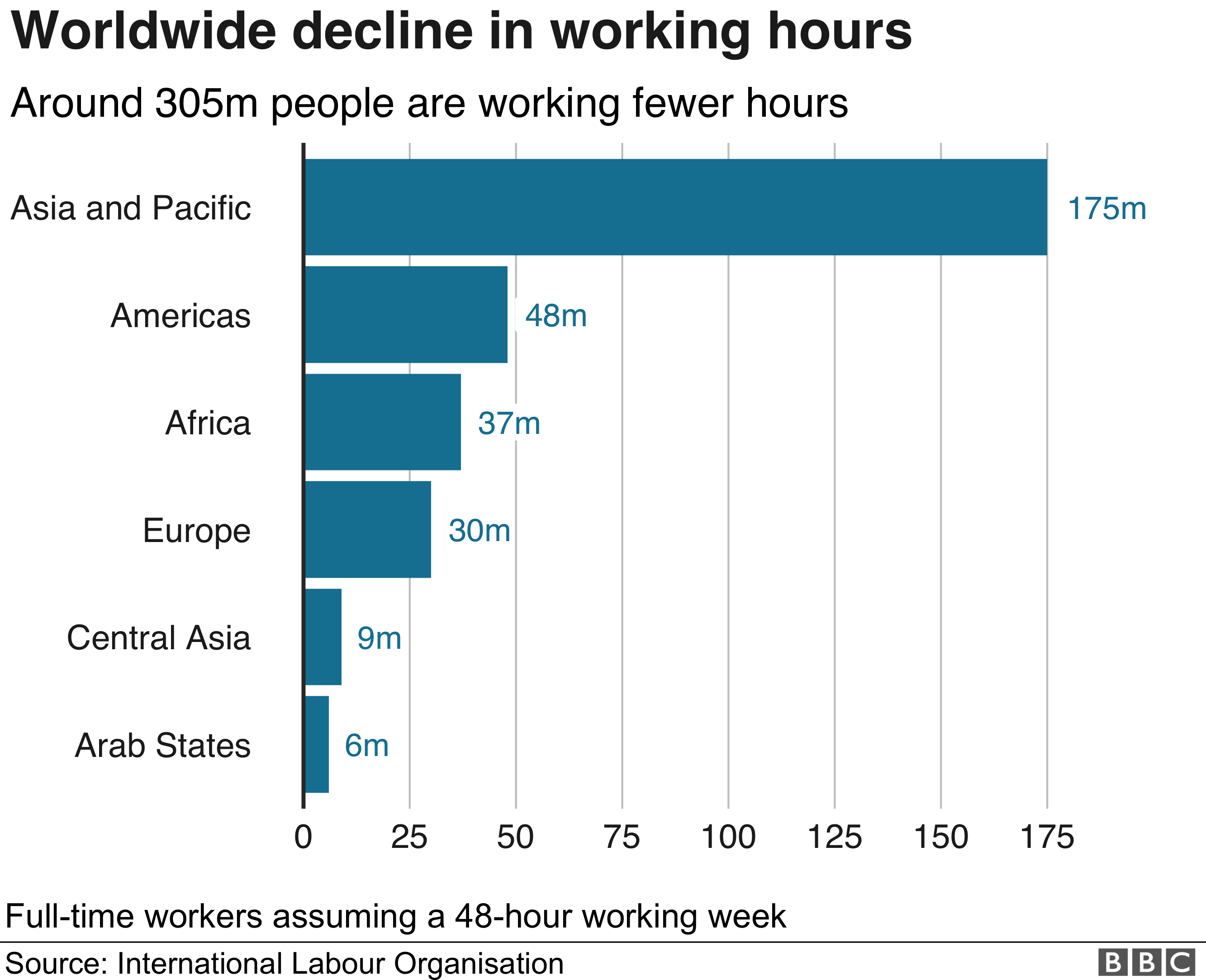 Working hours chart