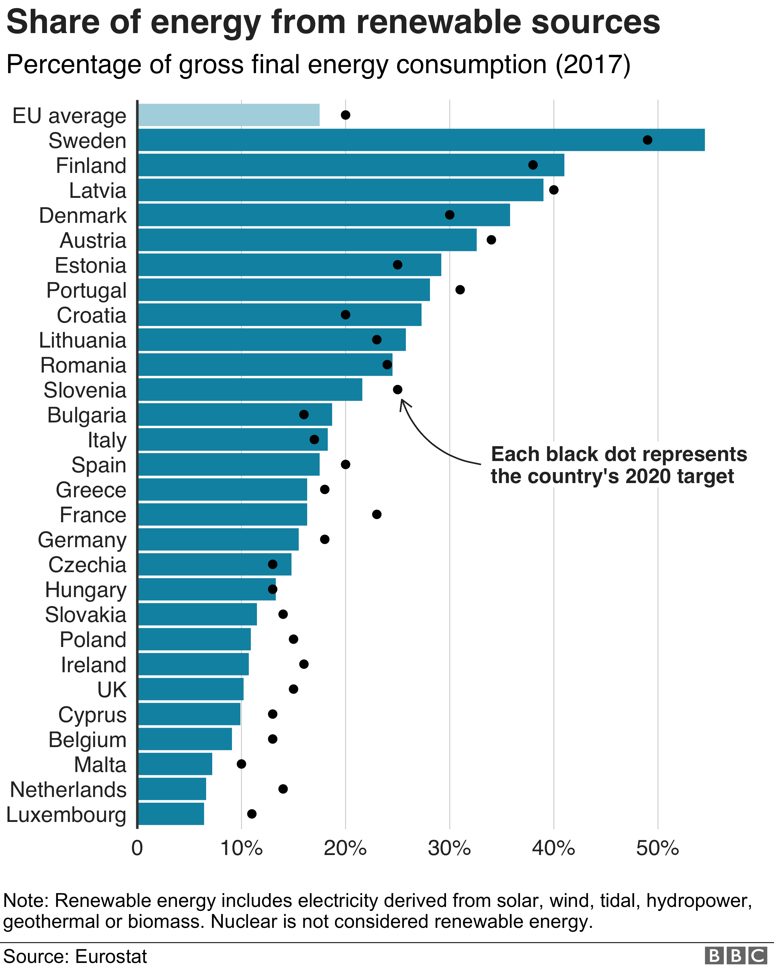EU member states' use of renewable energy - graphic