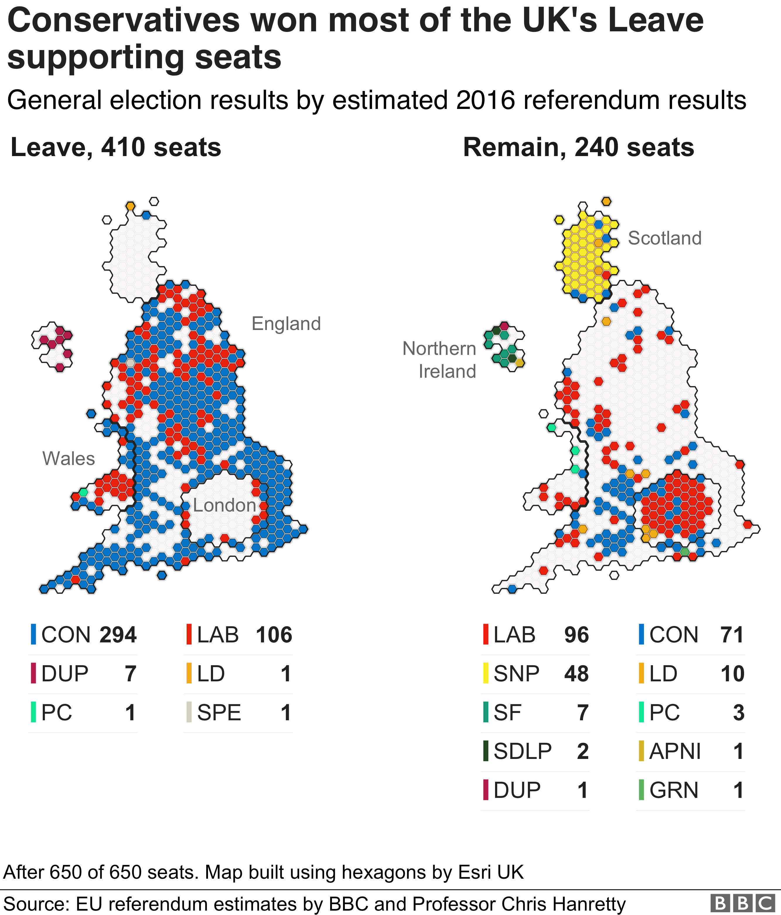 Results by 2016 referendum result