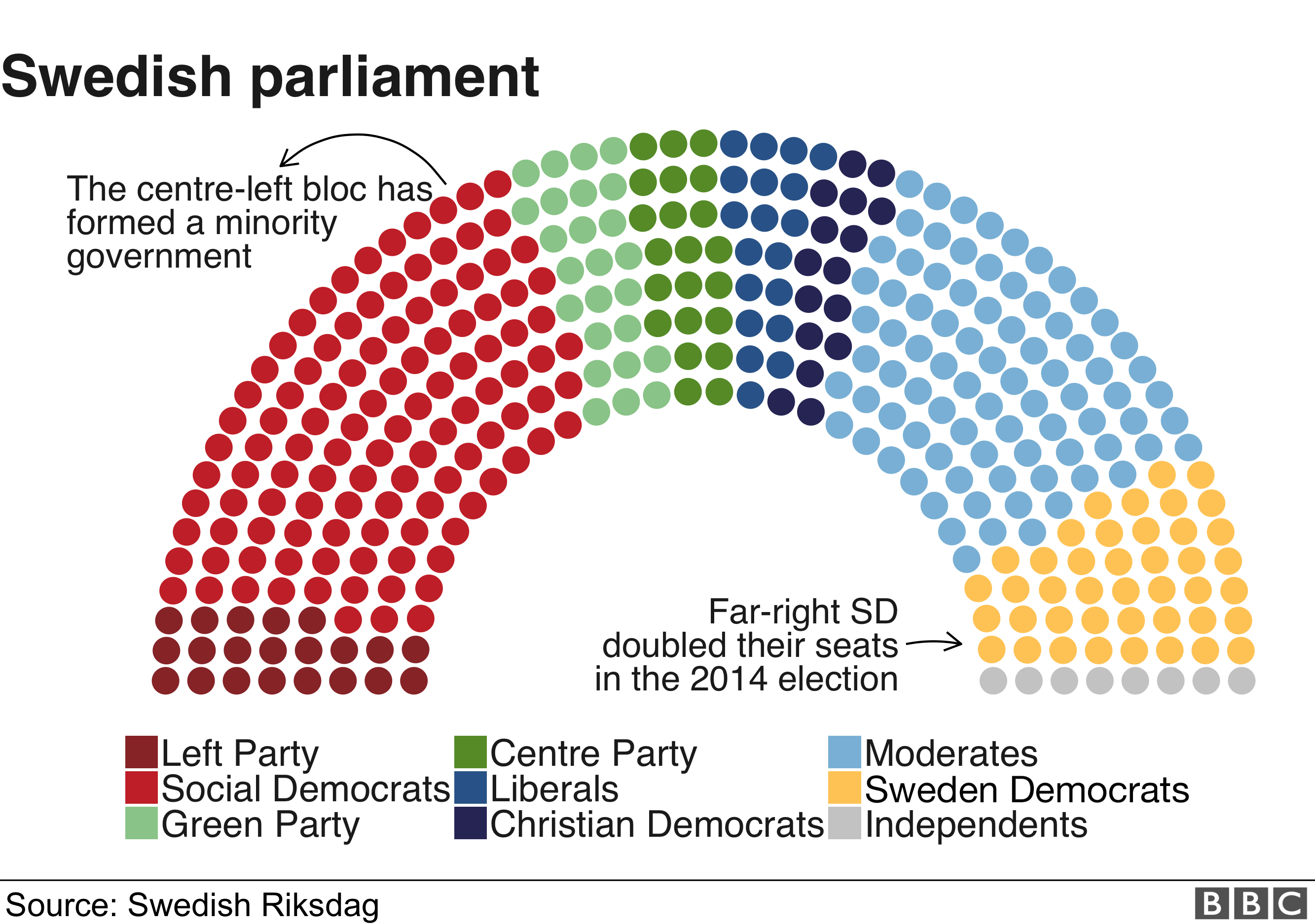 Sweden's parliament
