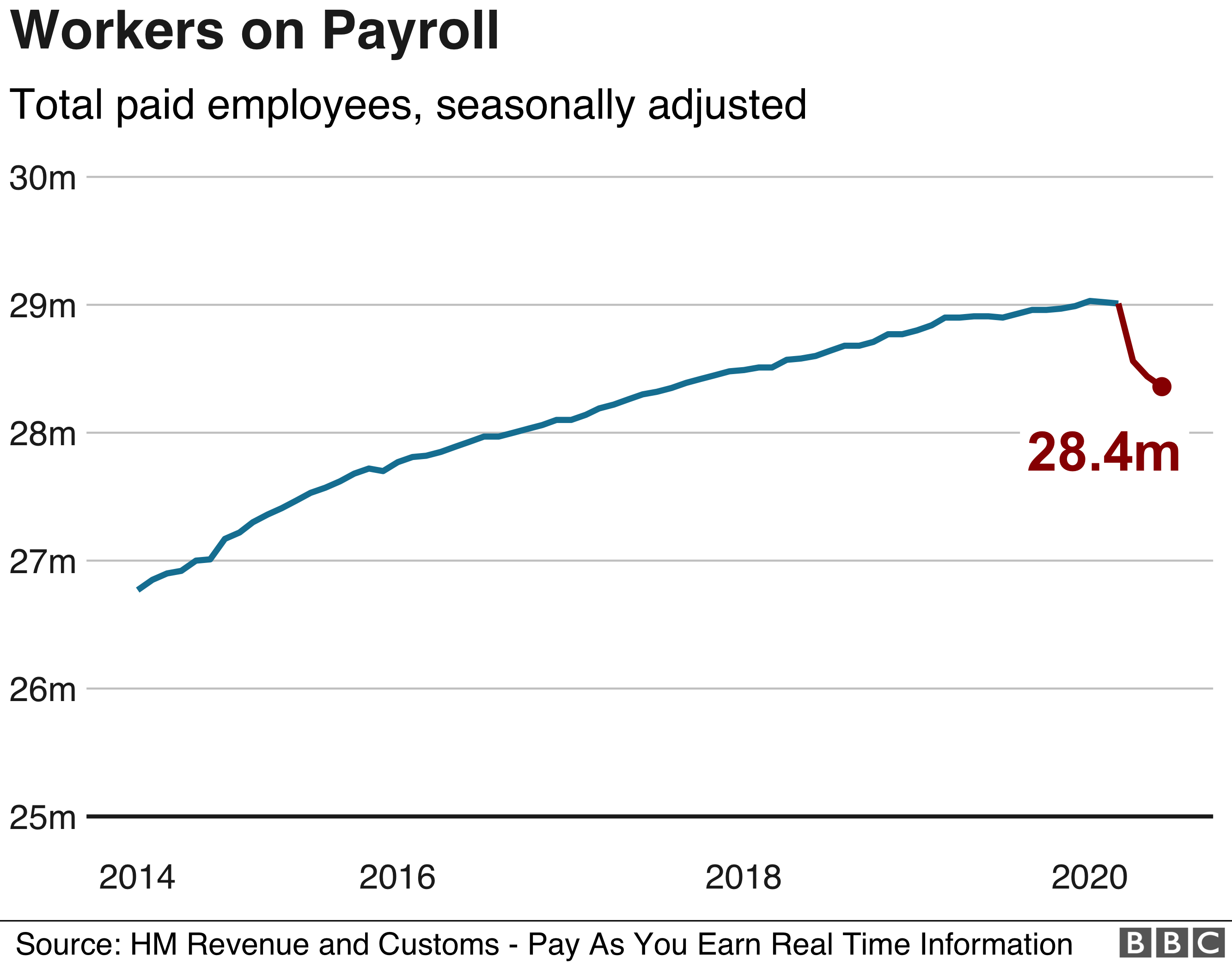 payroll