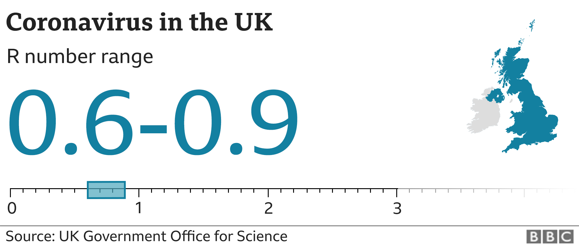 Coronavirus R number in the UK 0.6-0.9 (19 Feb)