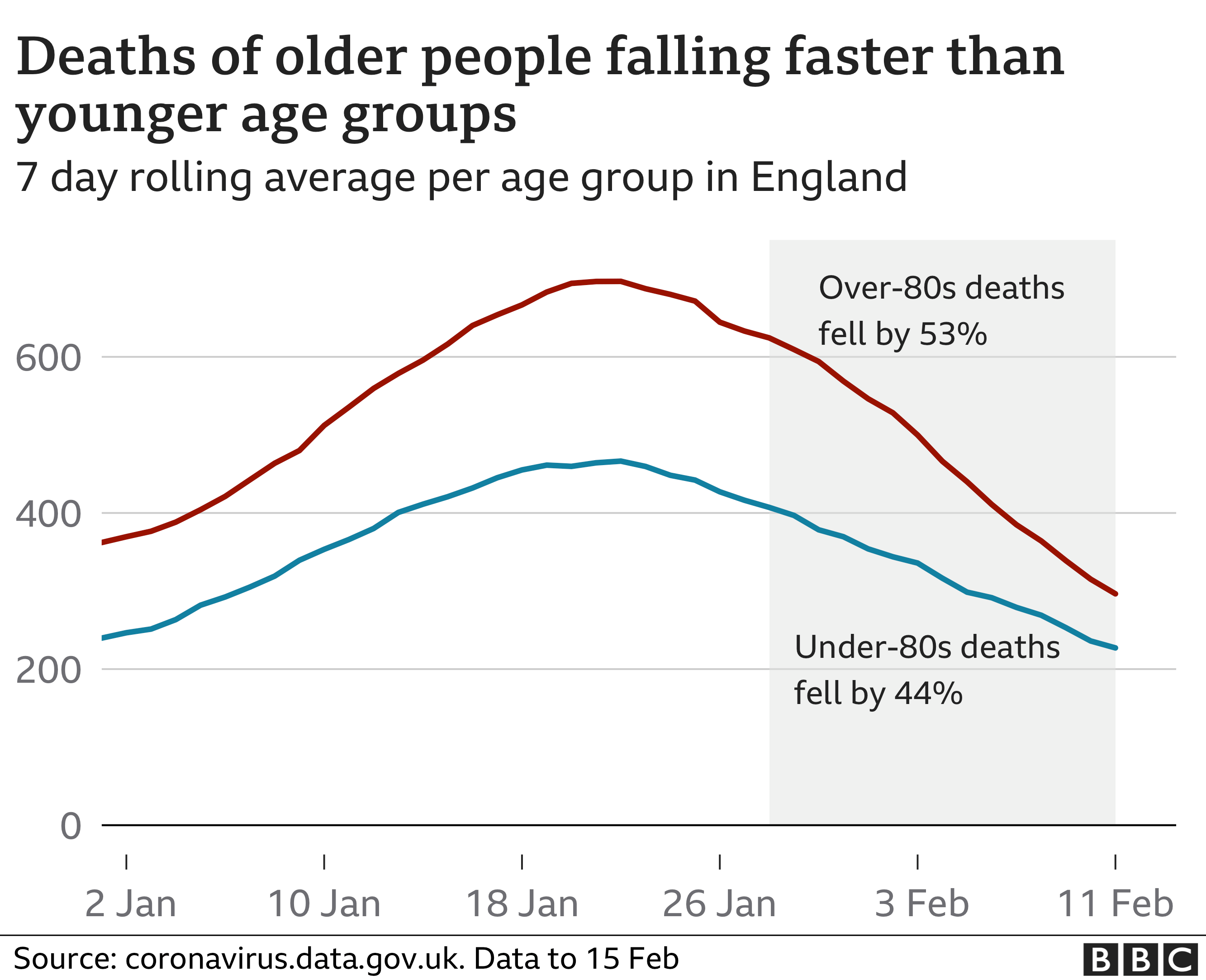 average age of covid deaths in us