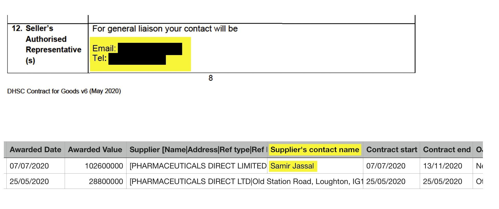 Contracts with redacted element and contact details highlighted