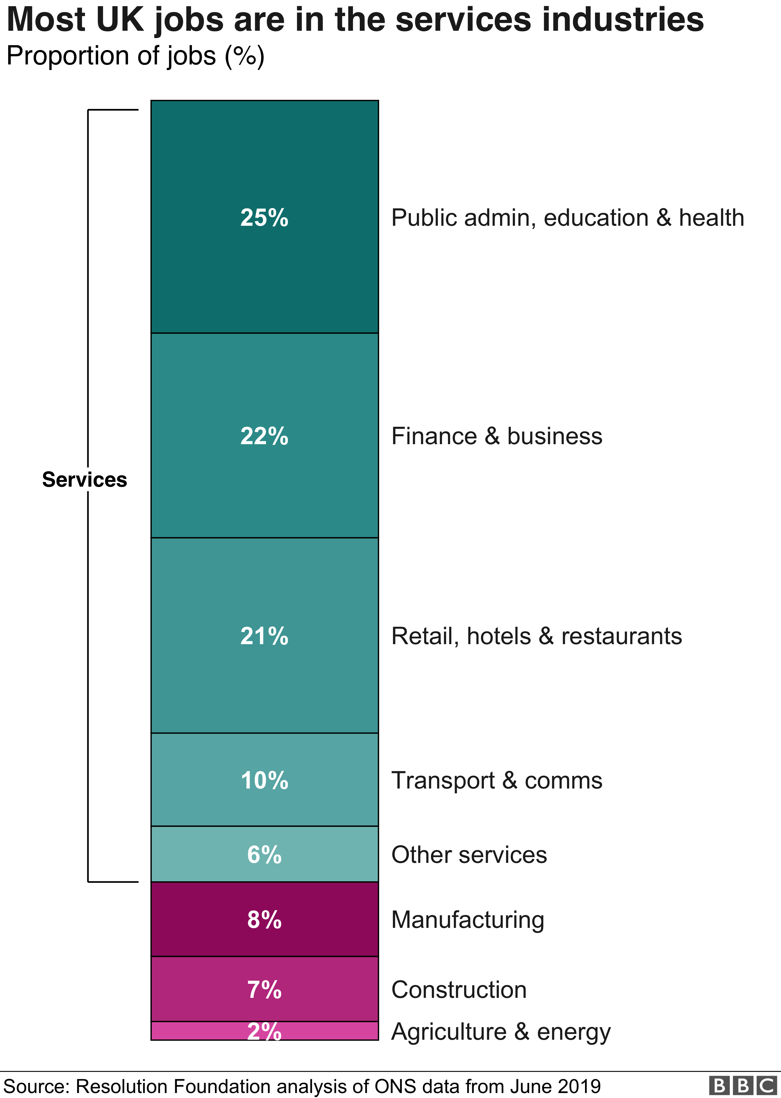 Job vacancies: Which sectors are short of workers? - BBC News