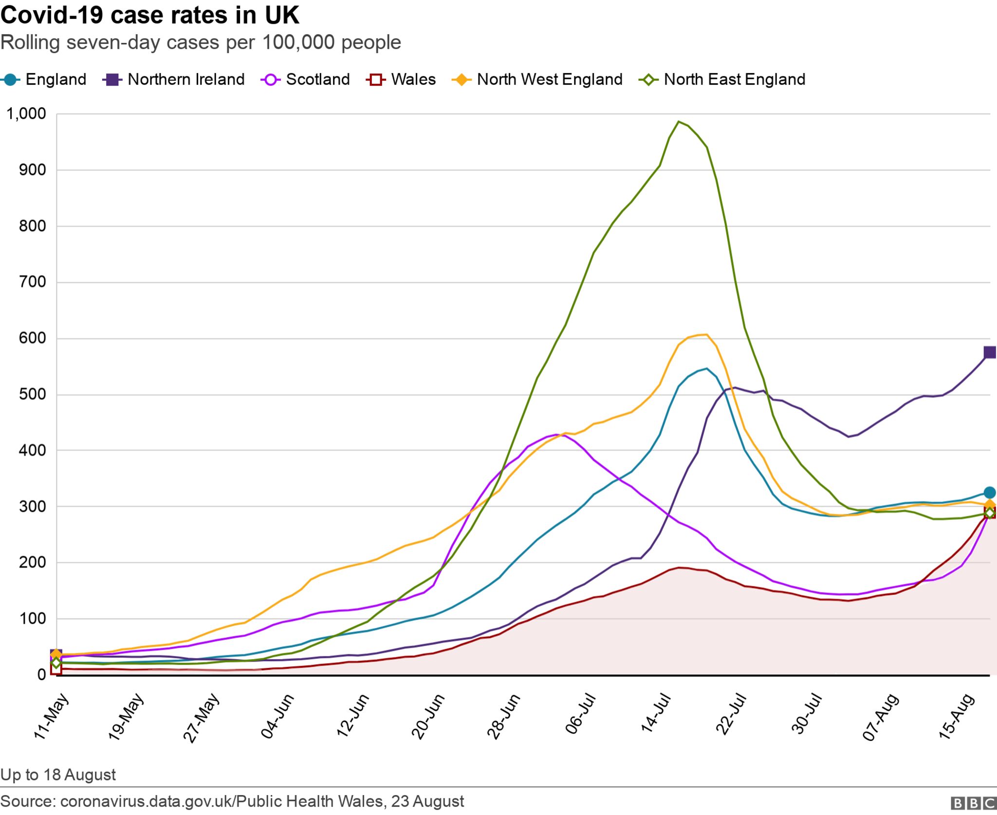 Covid19 now 22nd leading cause of death in Wales BBC News