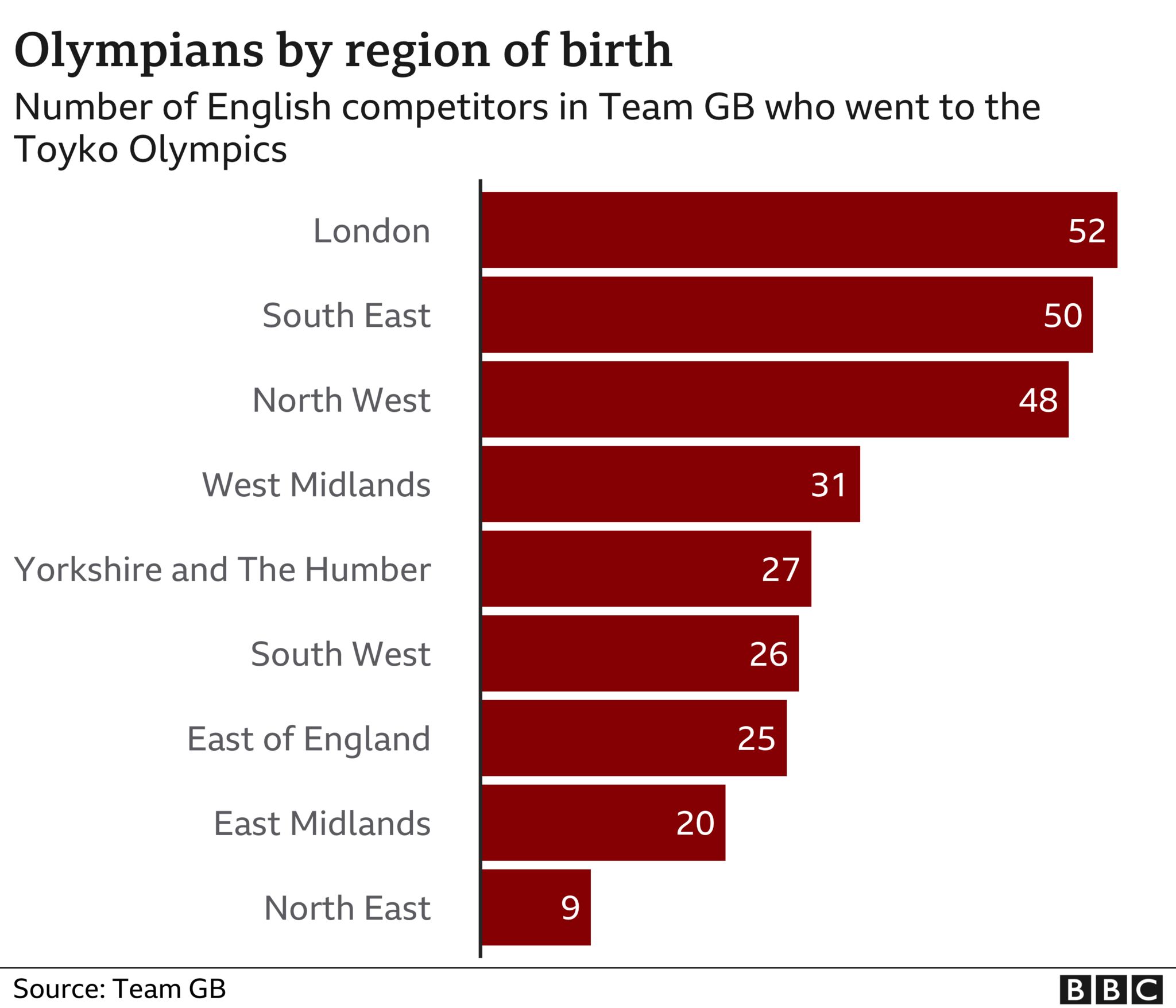 Tokyo Olympics: How Many Medals Did Your Region Win? - BBC News