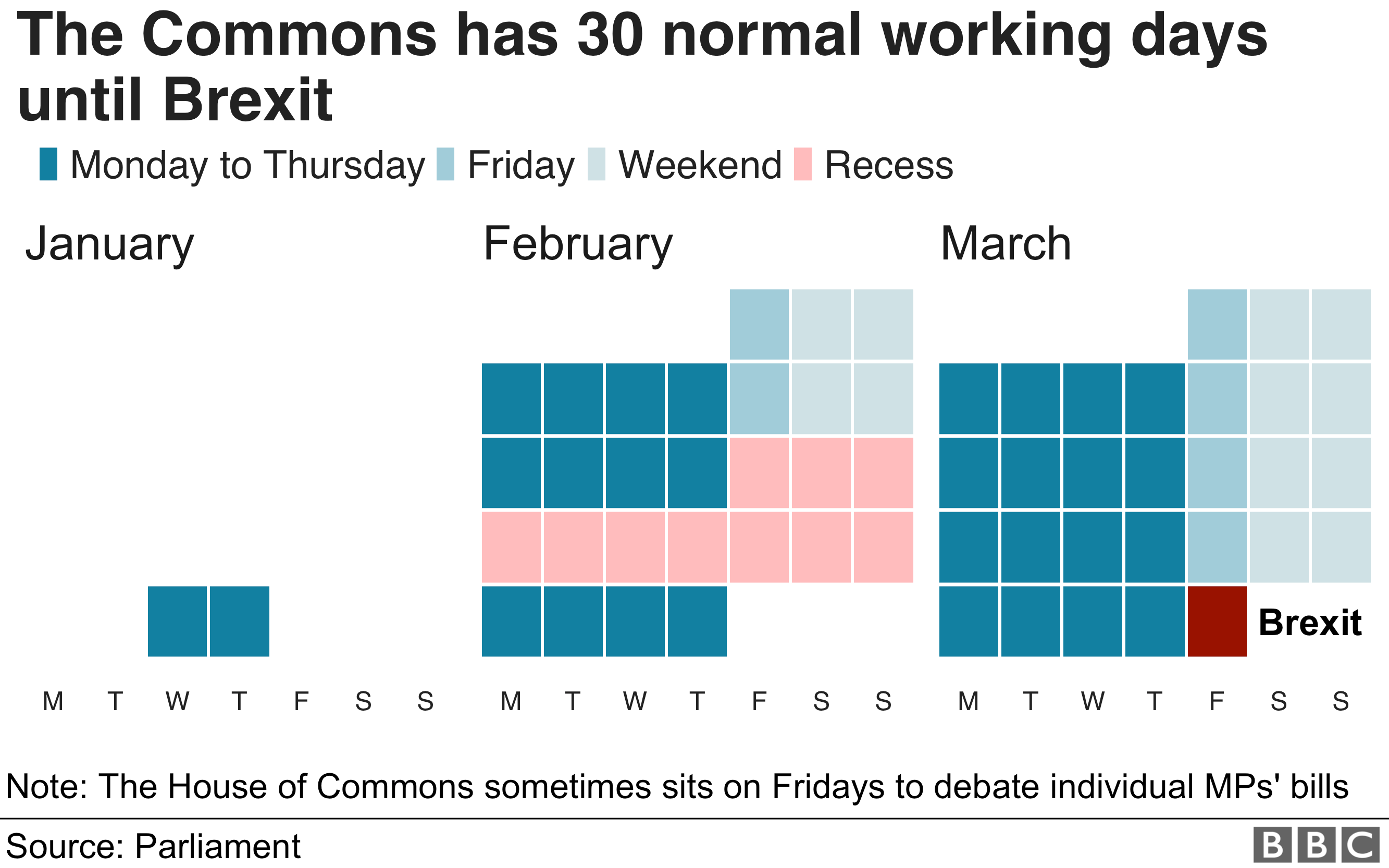 BBC graphic showing the number of working days until Brexit