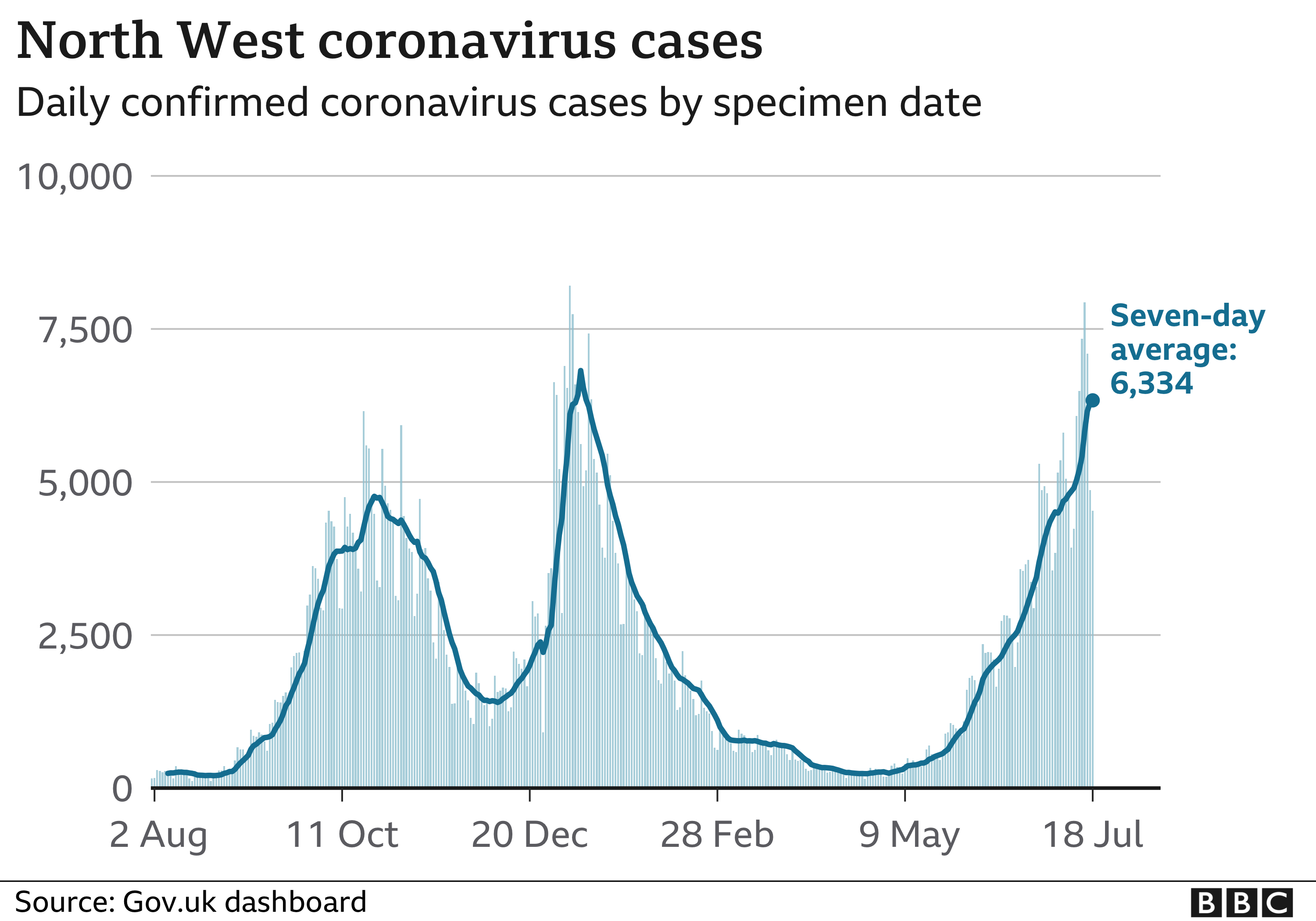 North West Covid-19 cases