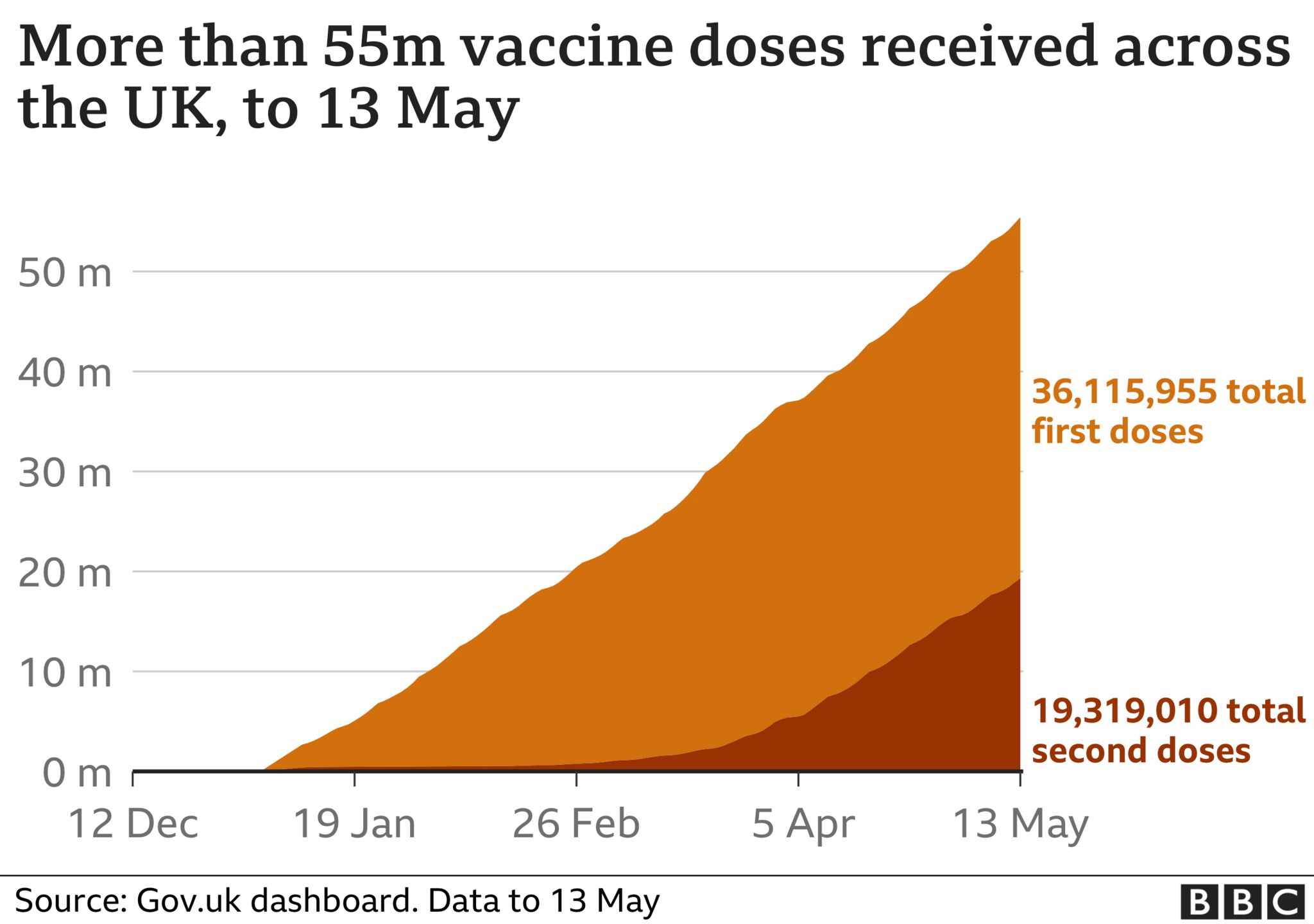 Indian Covid variant: How much faster does it spread? - BBC News