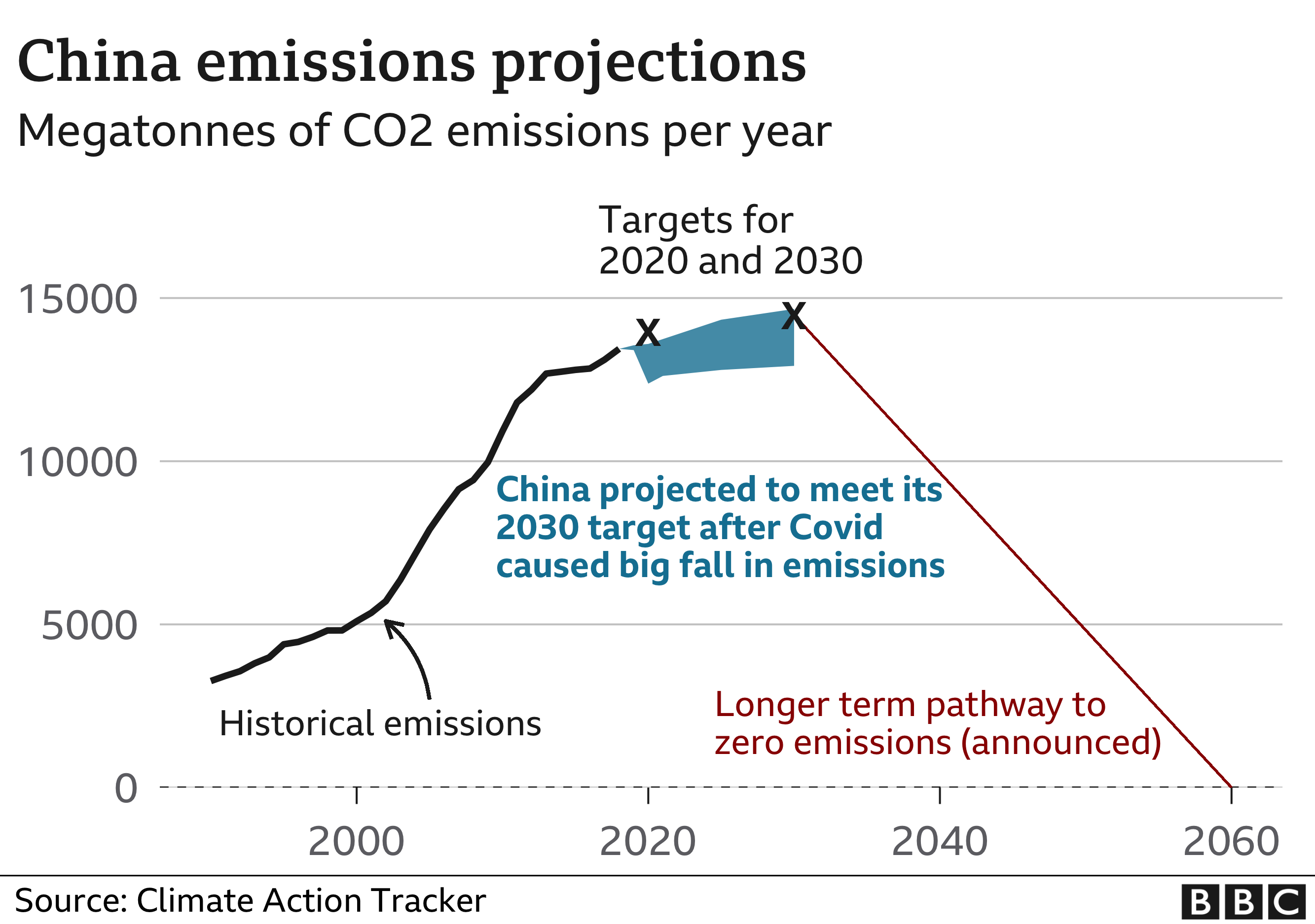 aaas climate change infographic