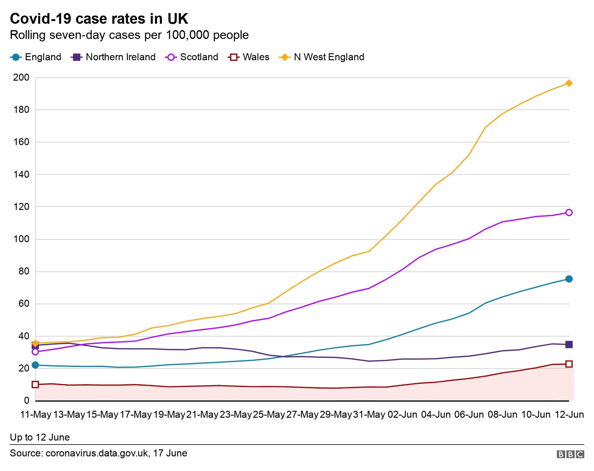 UK cases