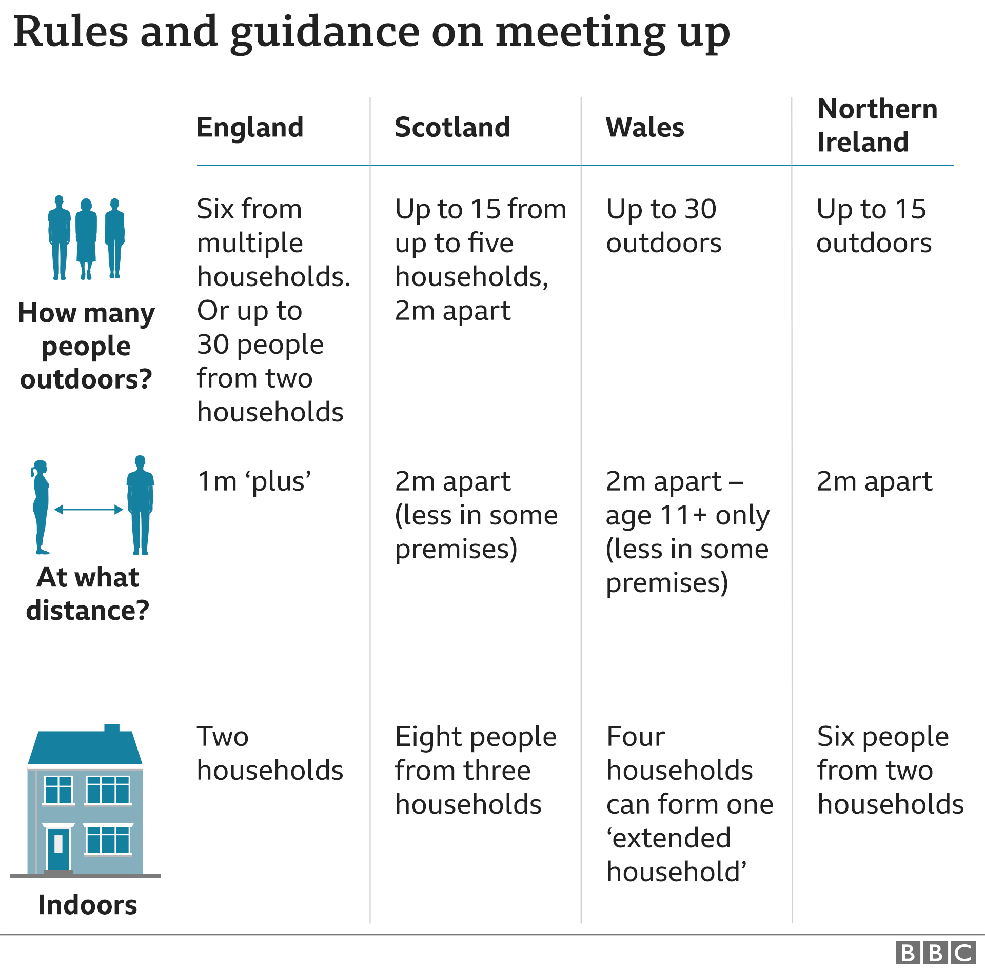 Rules and guidance meeting up - 7 Sept