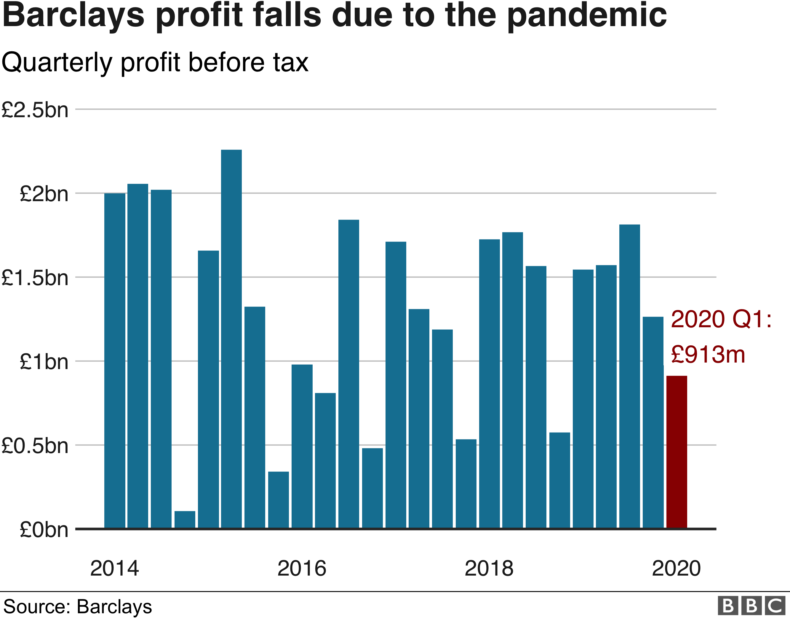 Barclays First Quarter 2024 Results Jacki Letizia