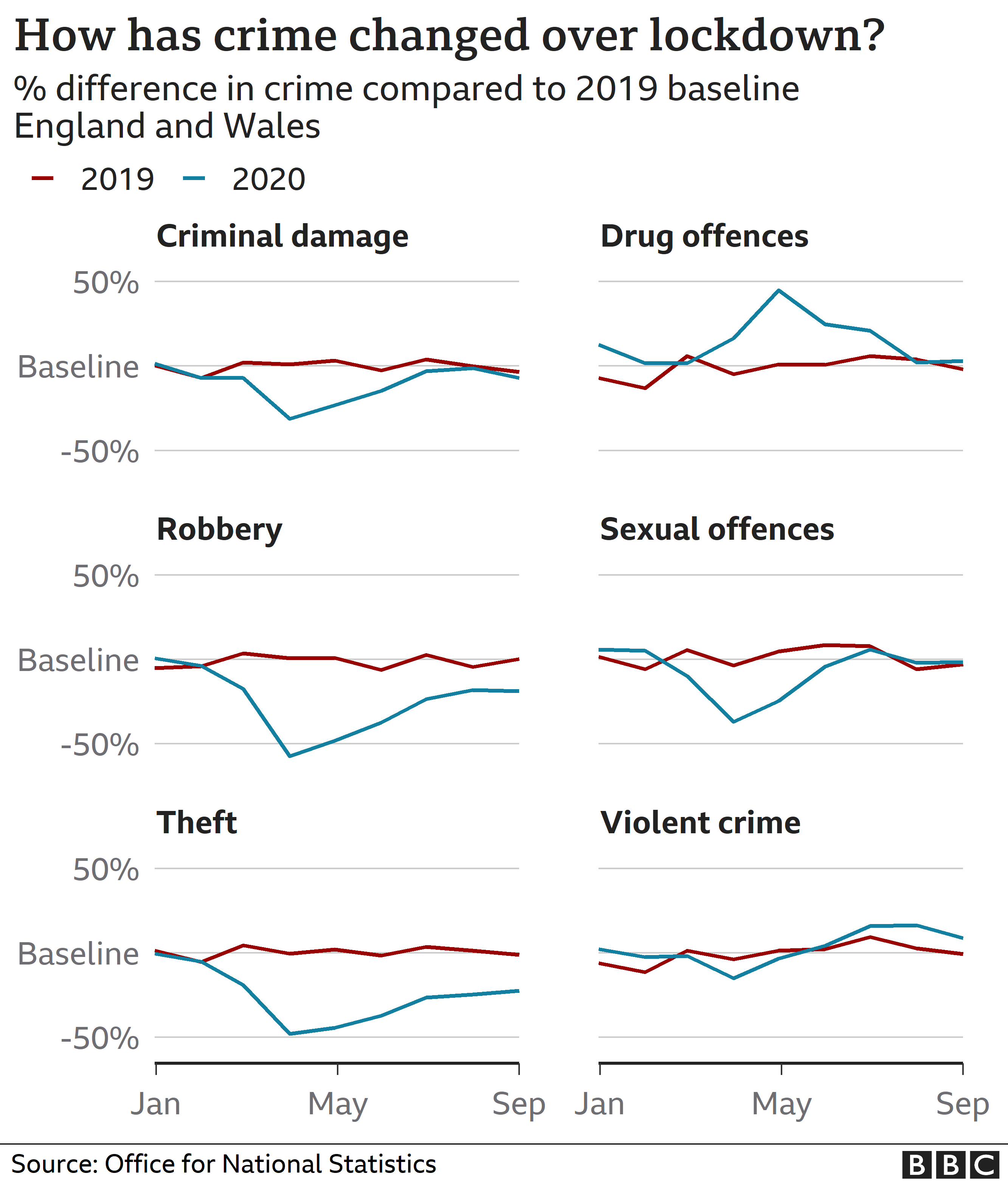 Covid What's happened to crime during the pandemic? Policing News