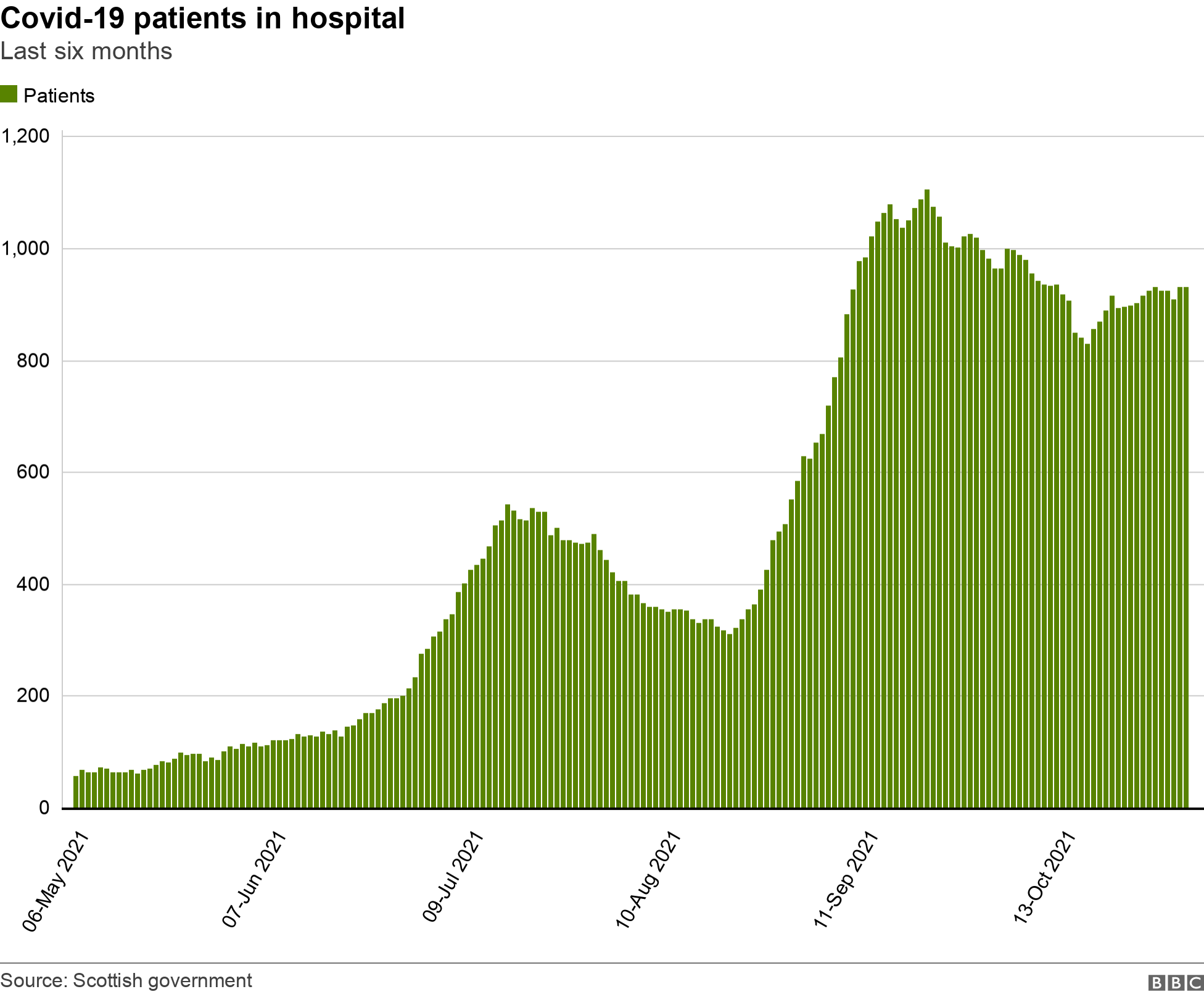 Patients