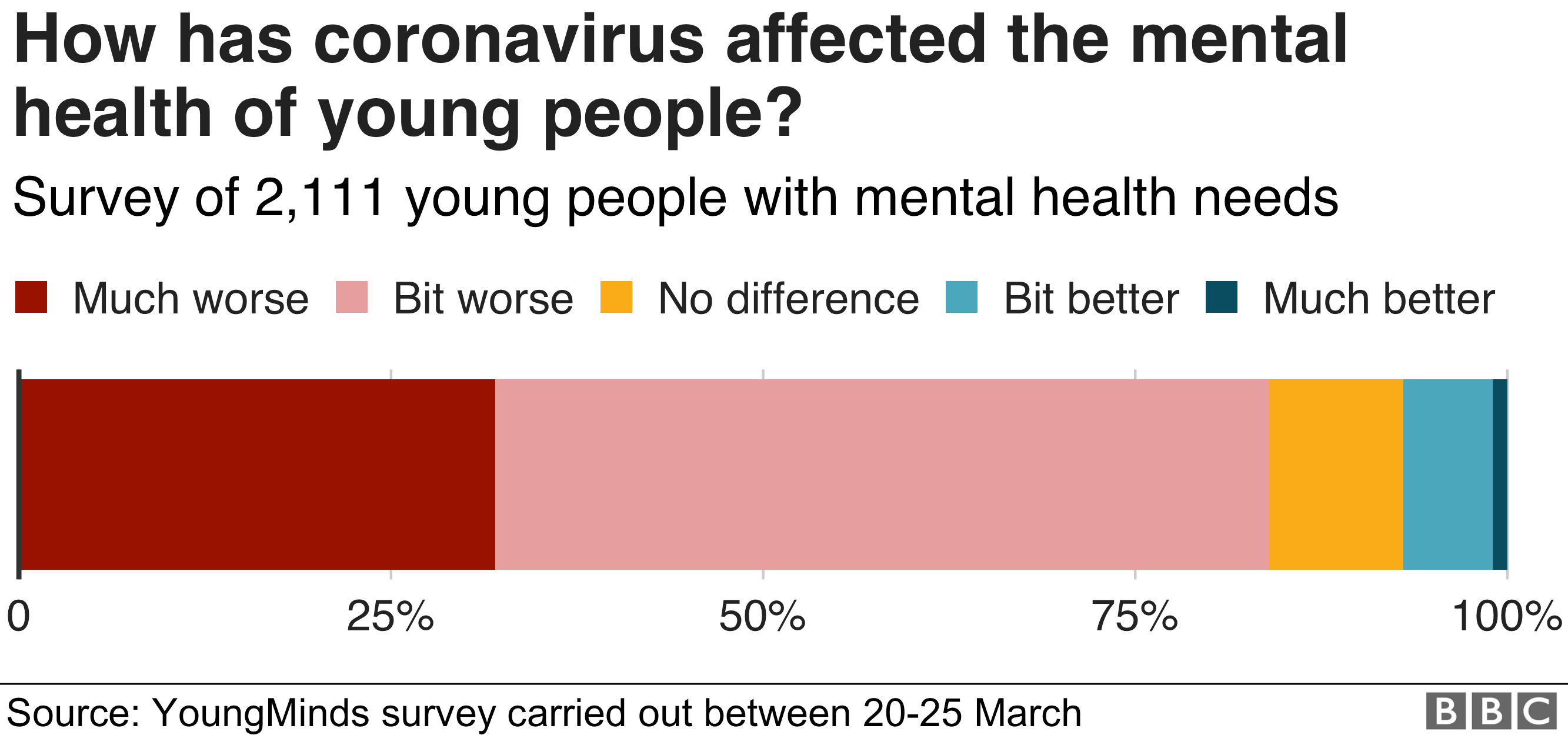 how coronavirus has affected young people's mental health