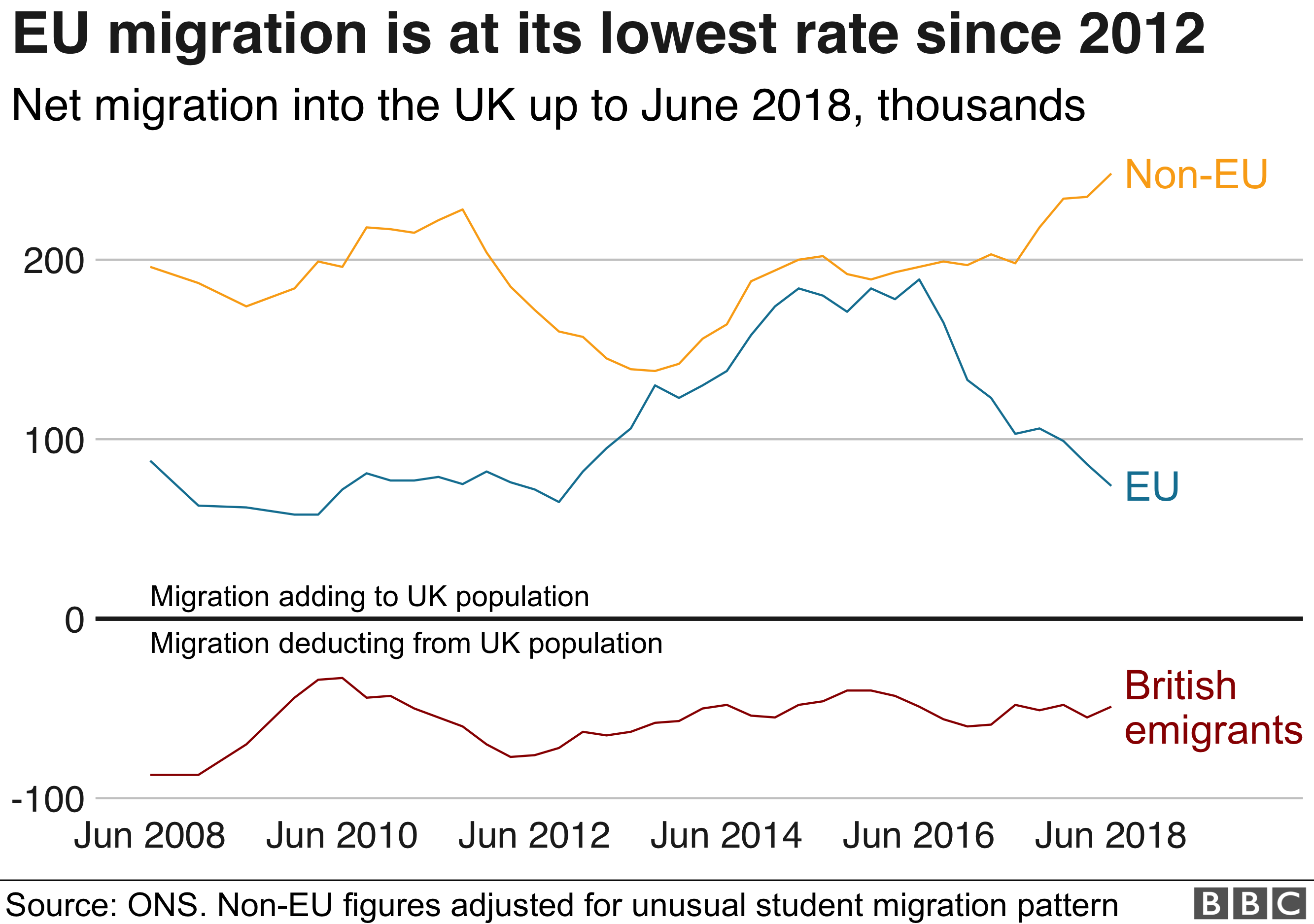 Migration graph