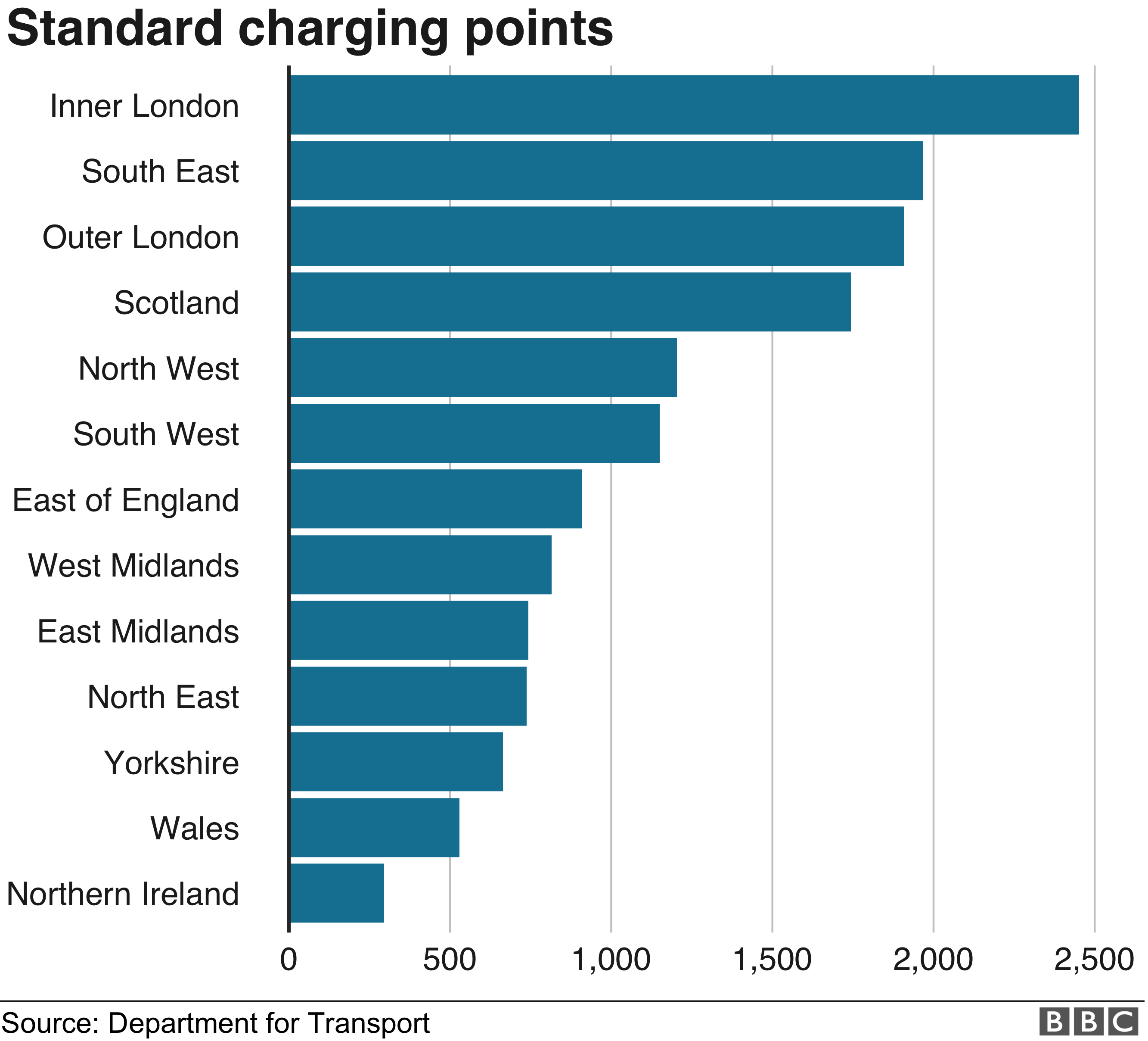 charging points