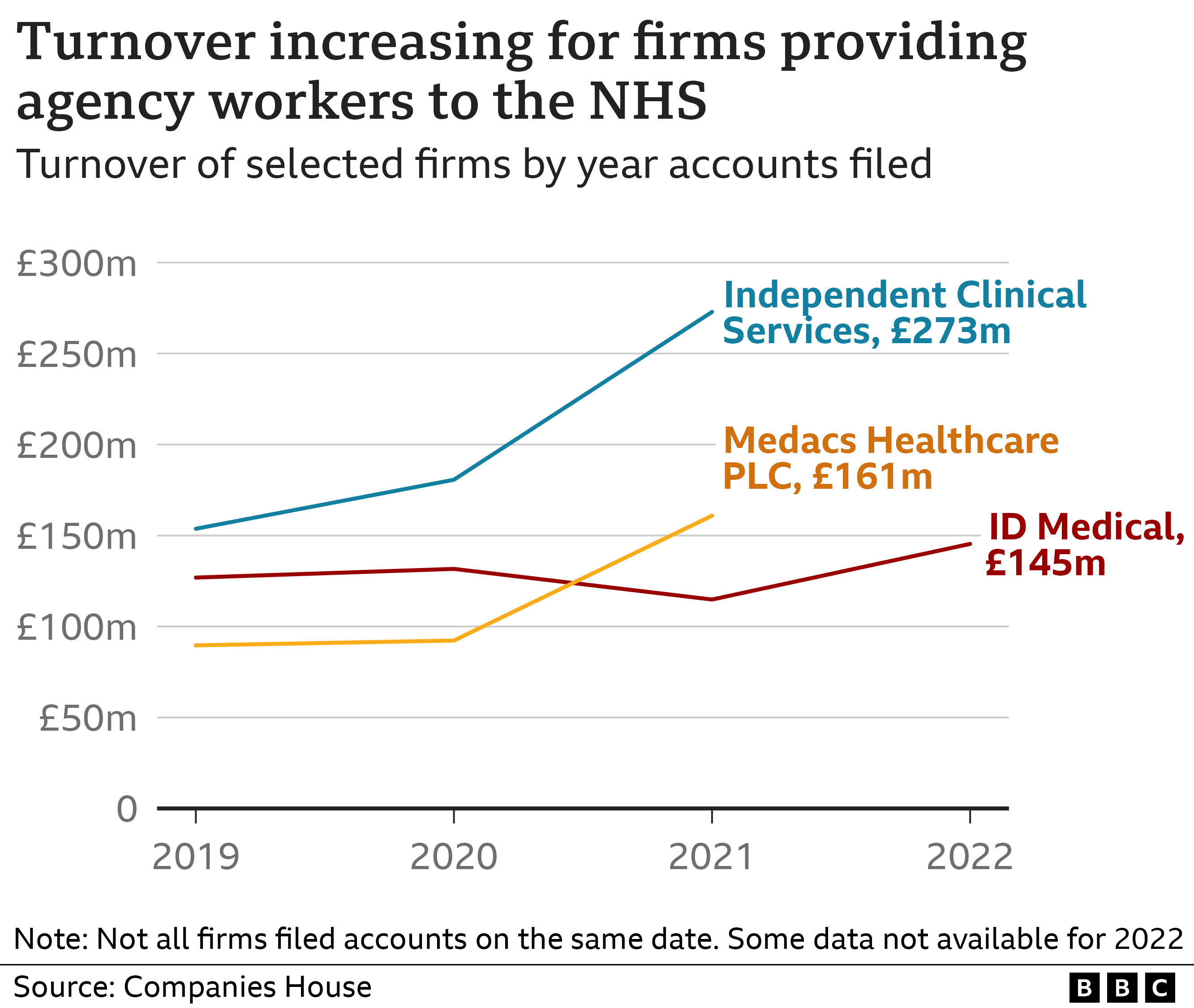 Turnover of agency firms