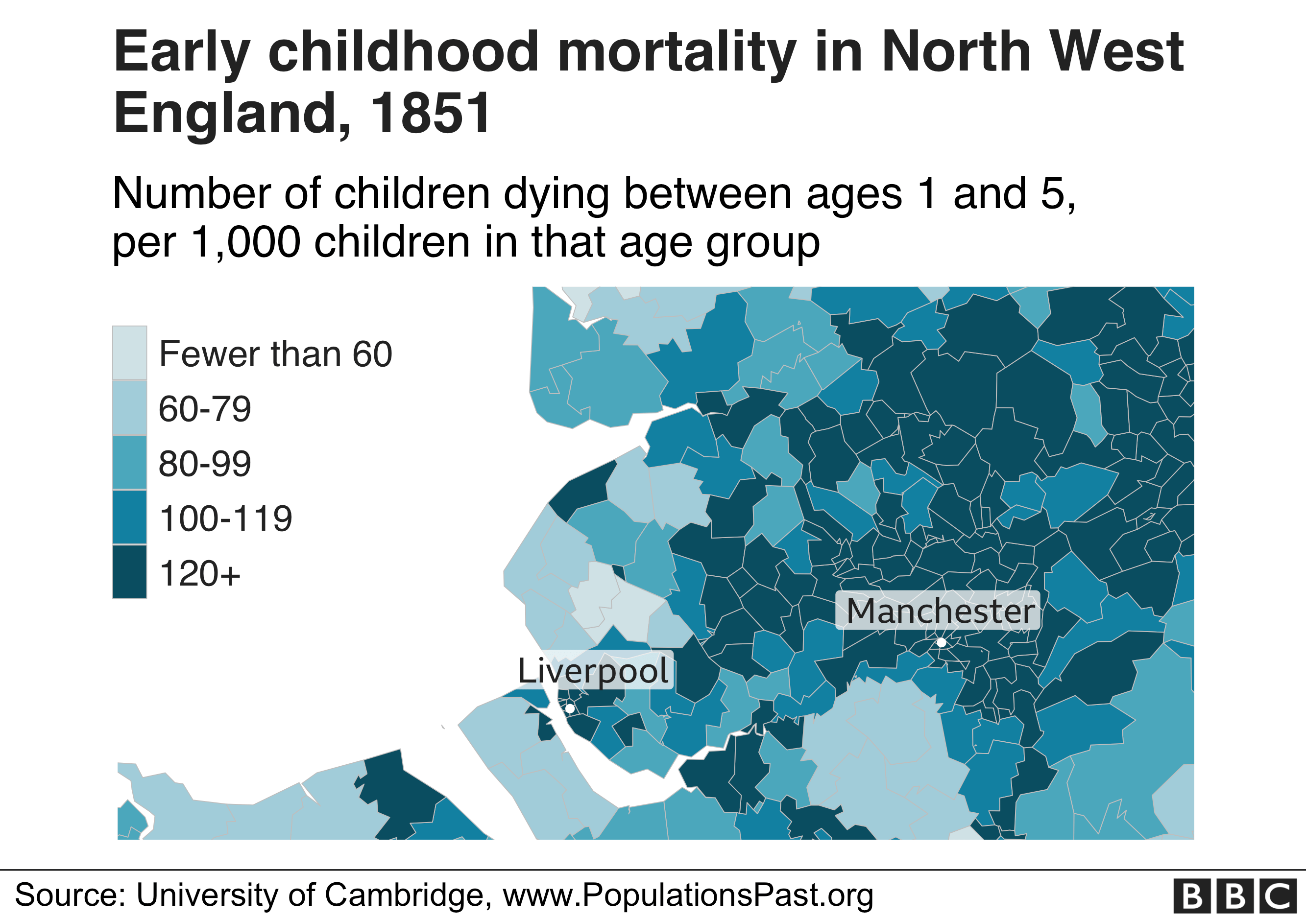 Child mortality in 1851 in NW England