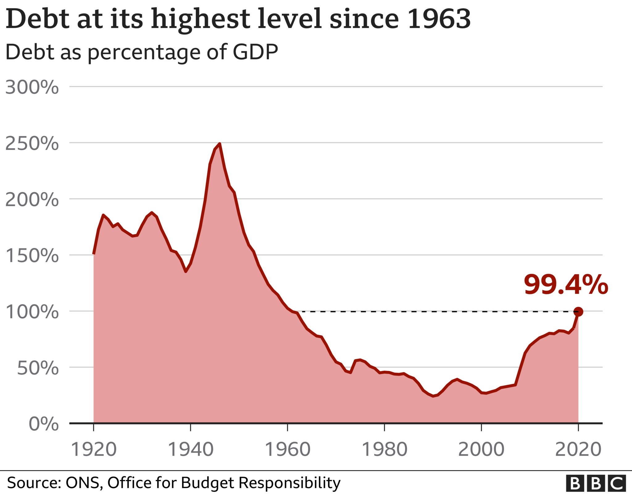 countries-with-the-highest-and-lowest-debt-to-gdp-ratio-factsmaps-my