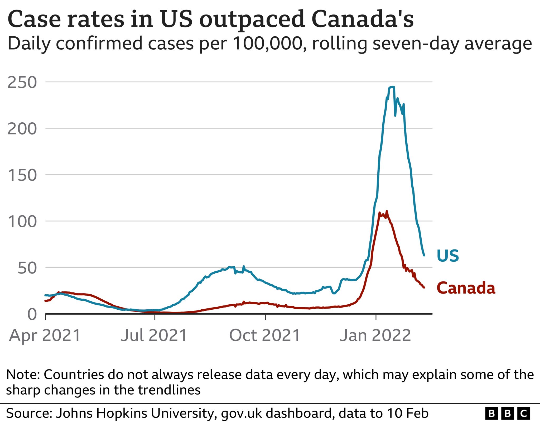 График, показывающий случаи Covid в США и Канаде