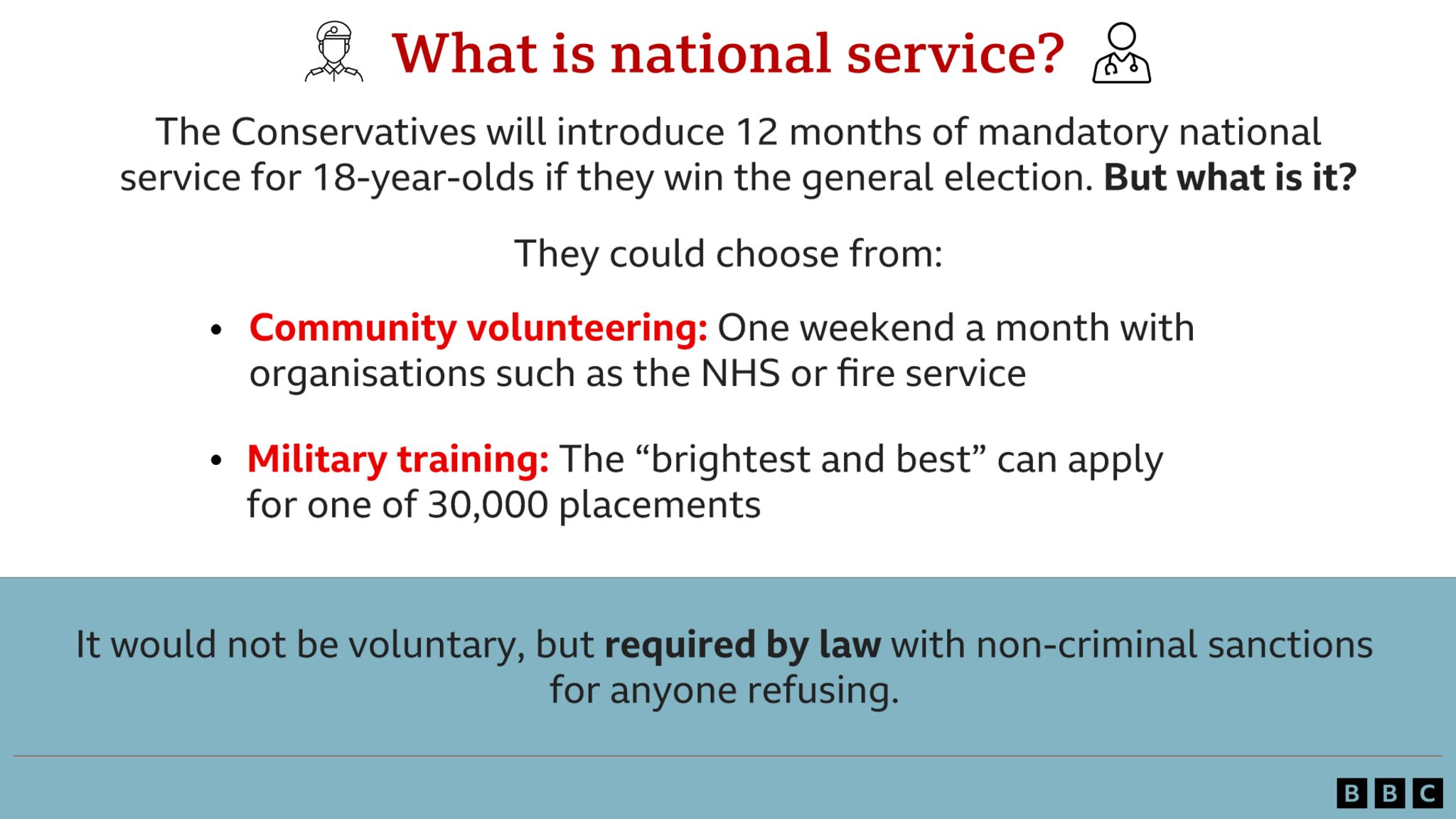 graphic about national service