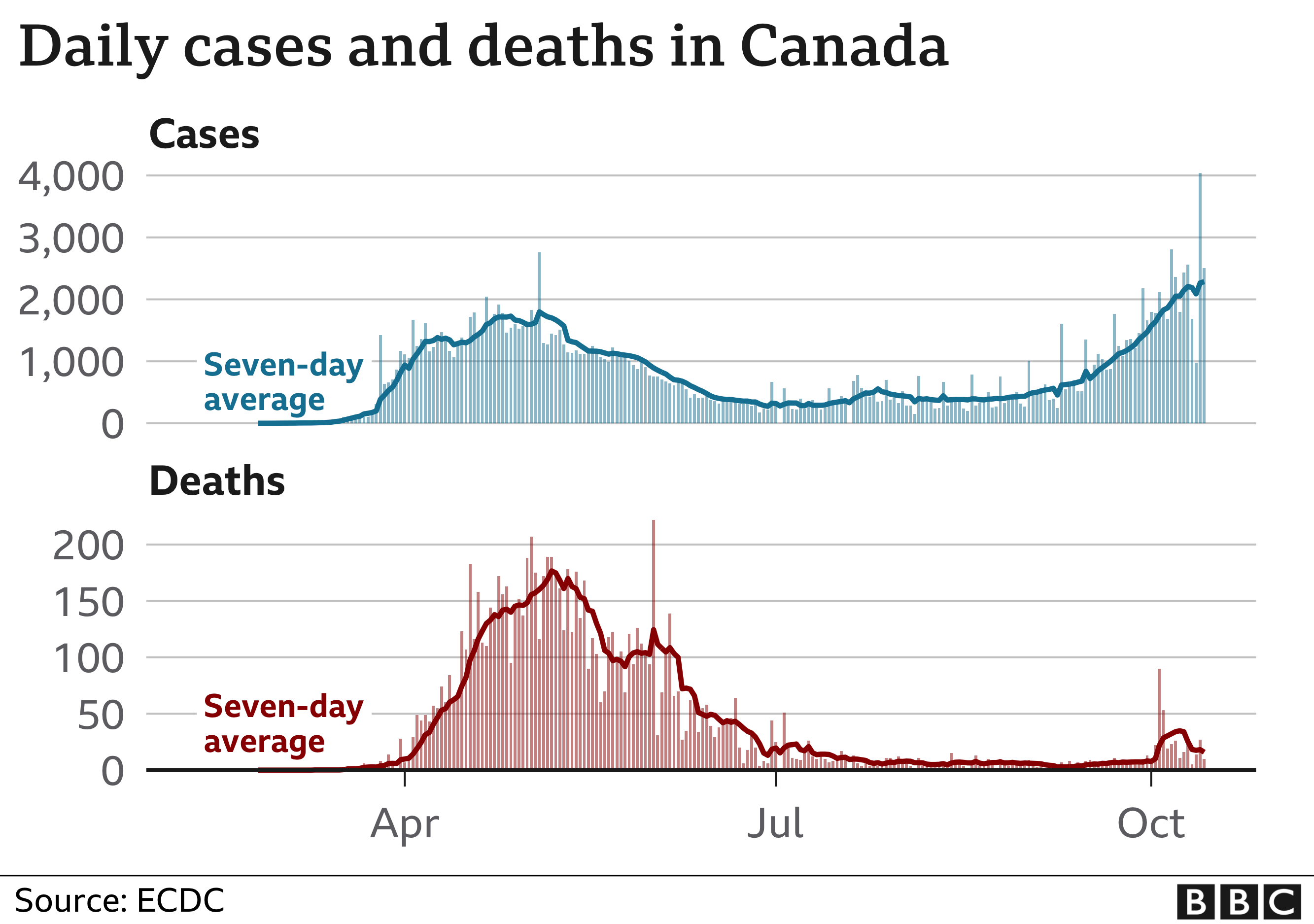 Coronavirus The place in North America with no cases BBC News