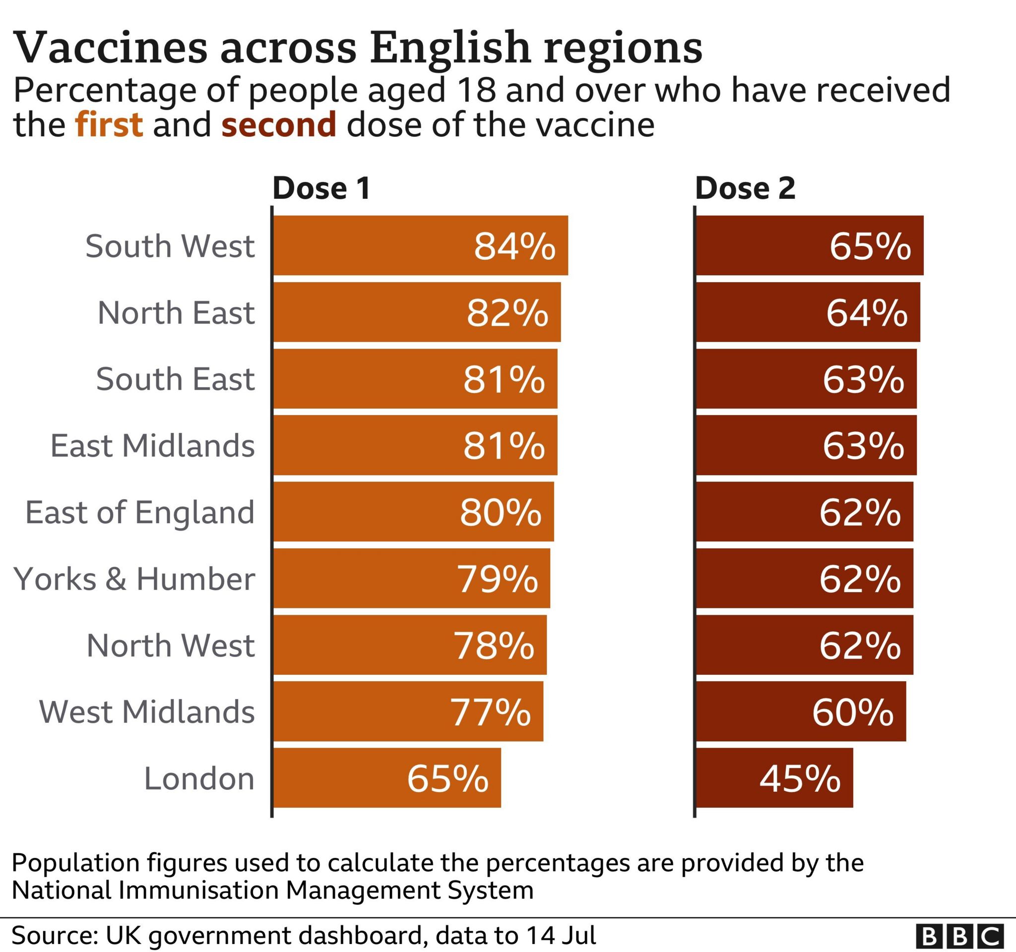 Number of people to have received Convid vaccination doses by area
