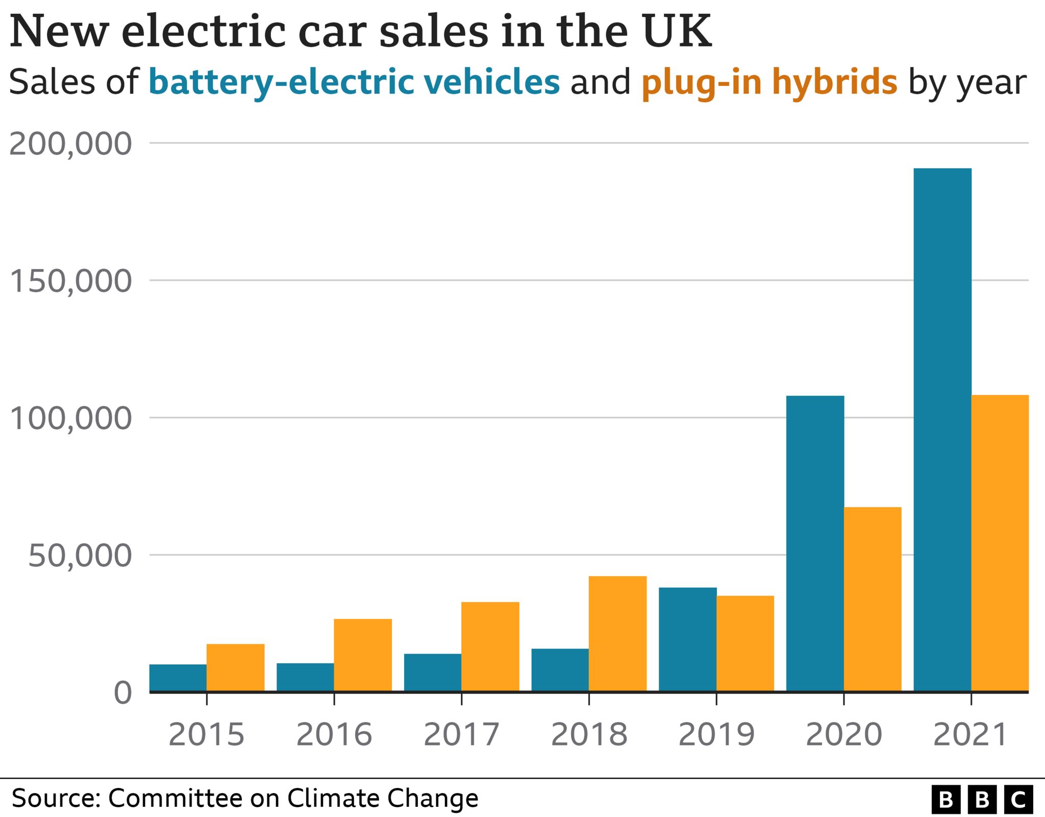 График продаж новых электромобилей