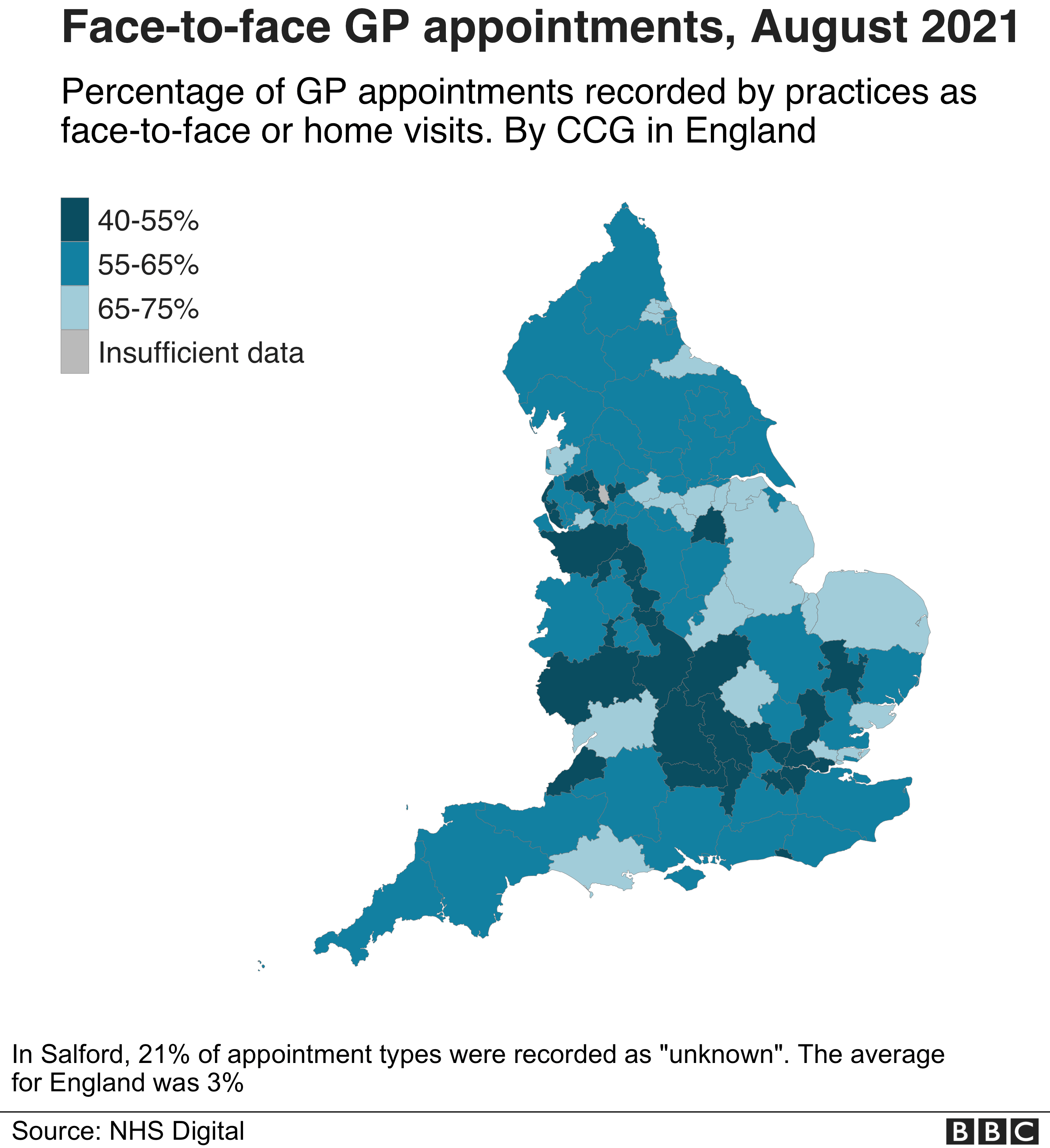 Chart showing GP appointments