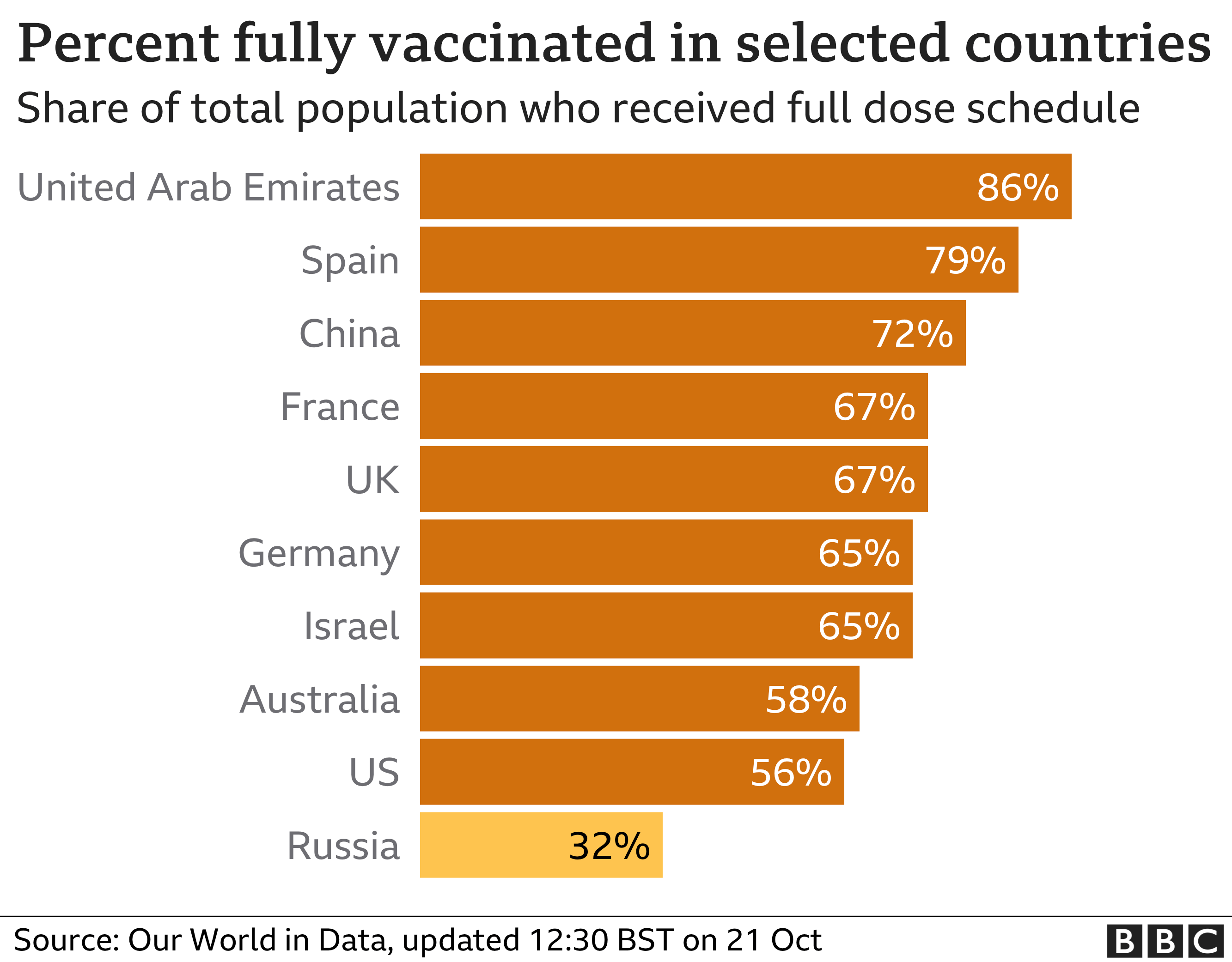 Vaccination graphic