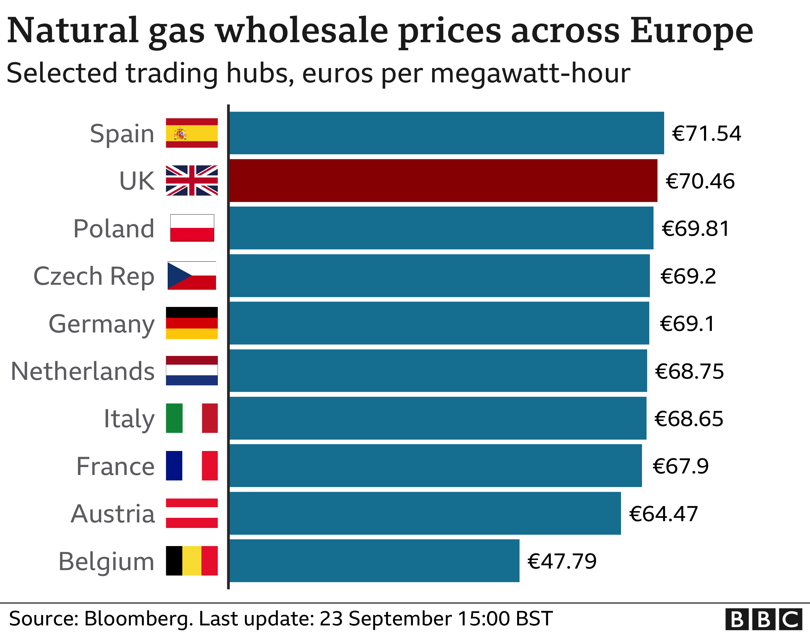 Natural gas prices. Natural Gas Price Europe. Gas Price in Europe. Gas Prices uk. Natural Gas uk.