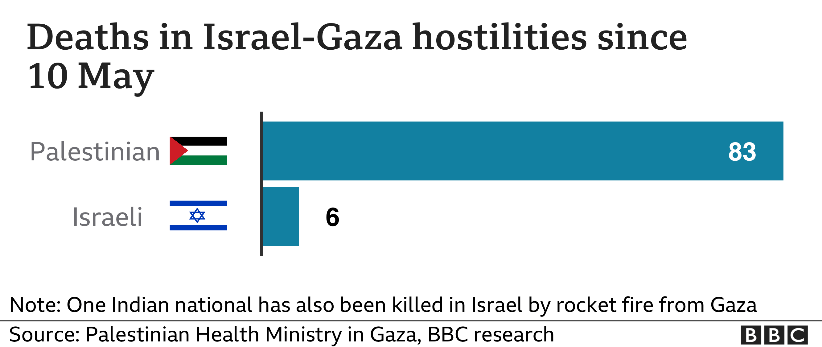 Image shows the latest death toll