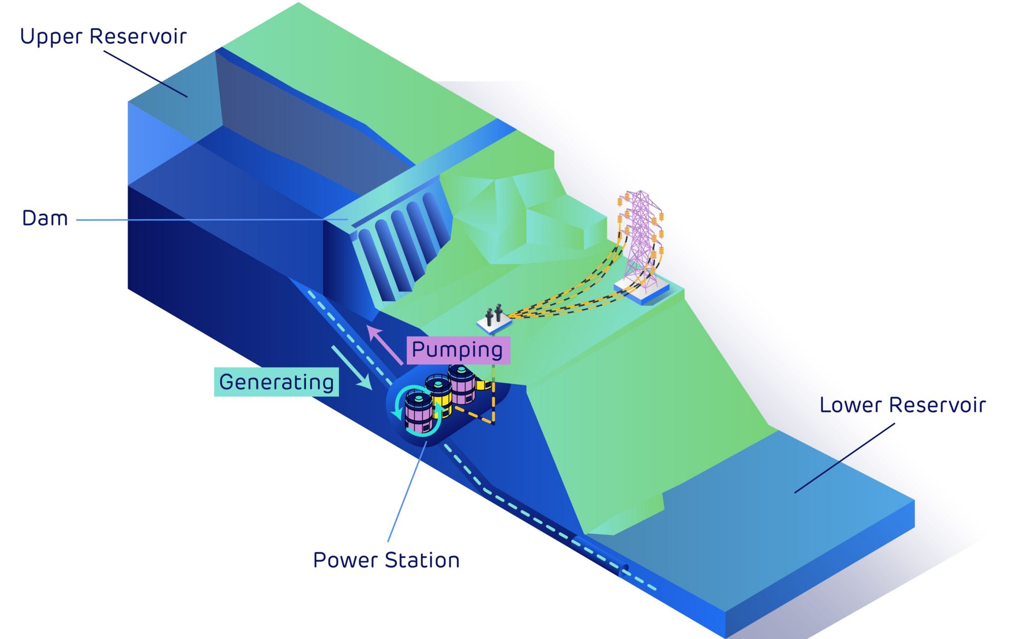 Illustration of new power complex