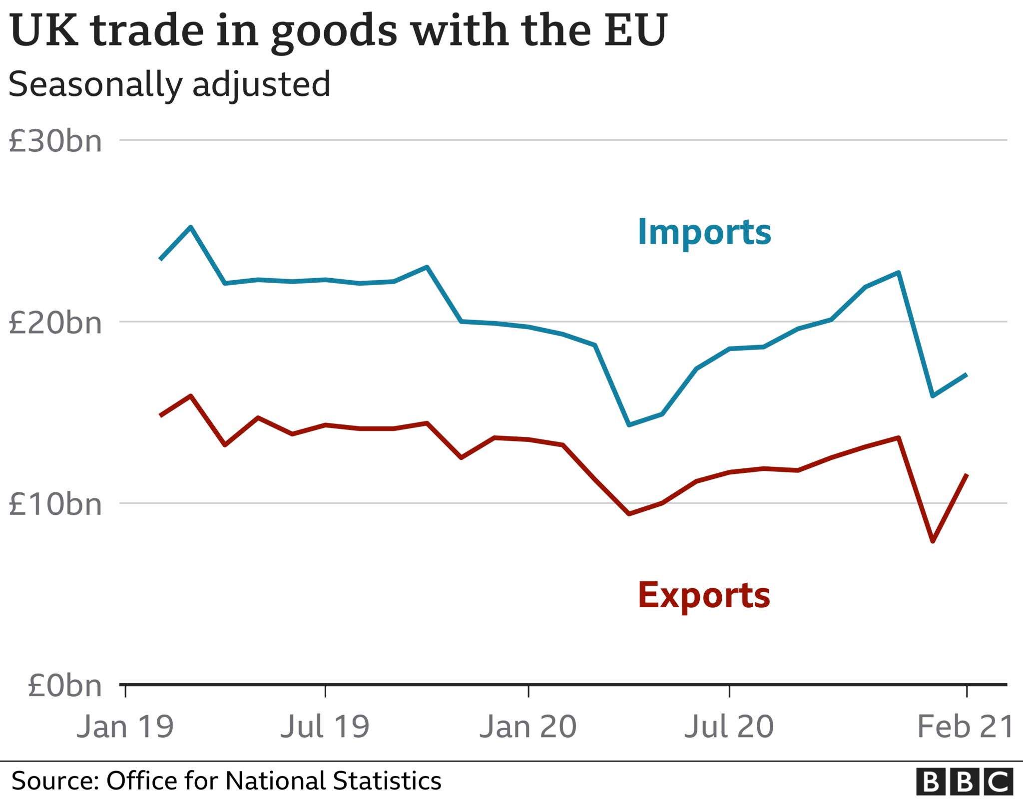 Trade graph