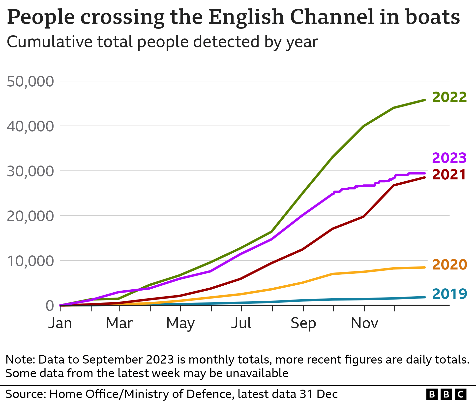 Channel crossings