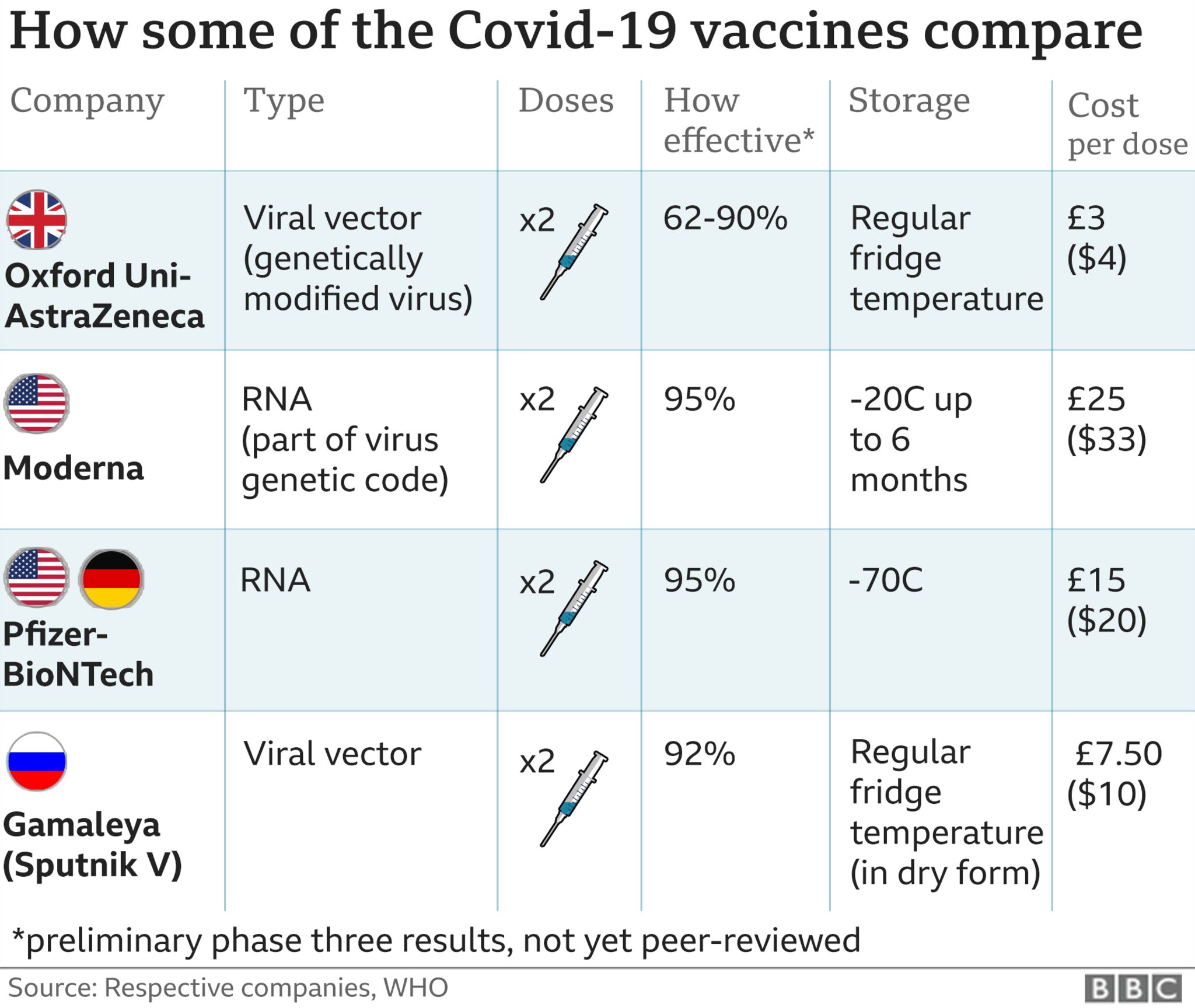 messenger rna vaccine