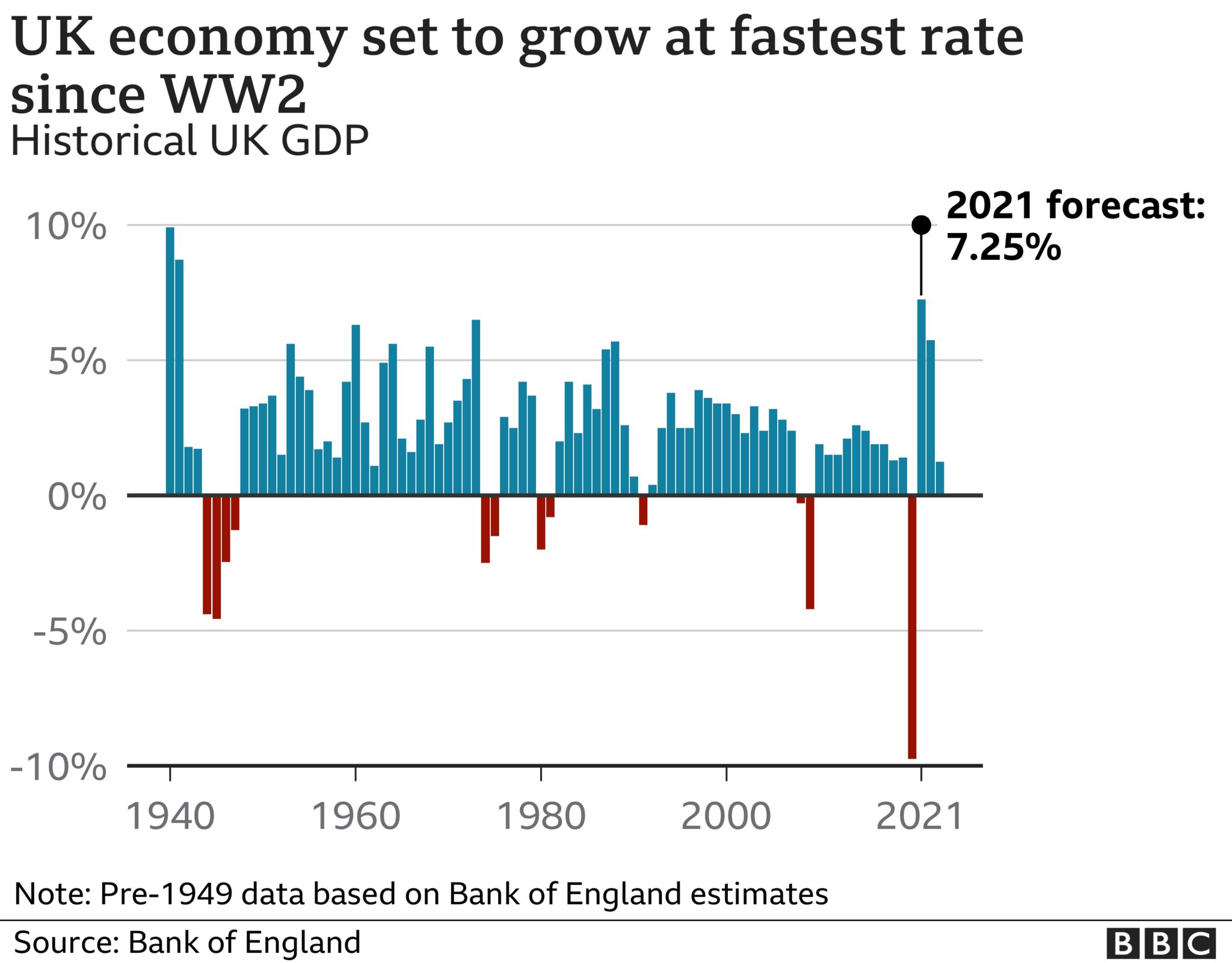 Uk Economy 2025 Forecast Alena Aurelia