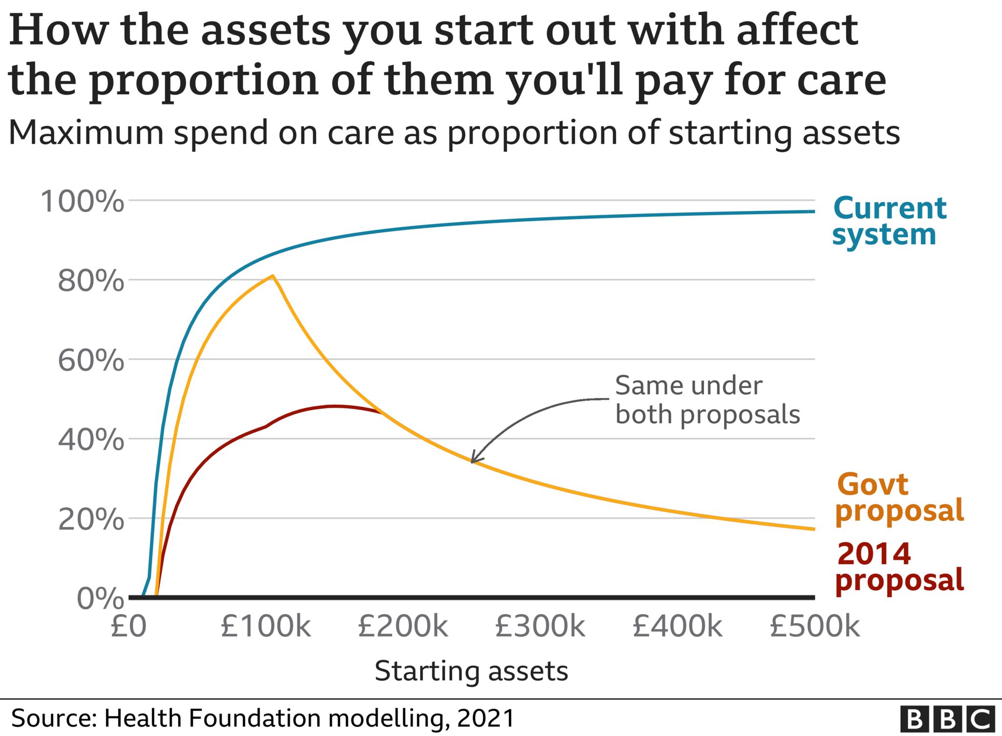 Social care graphic