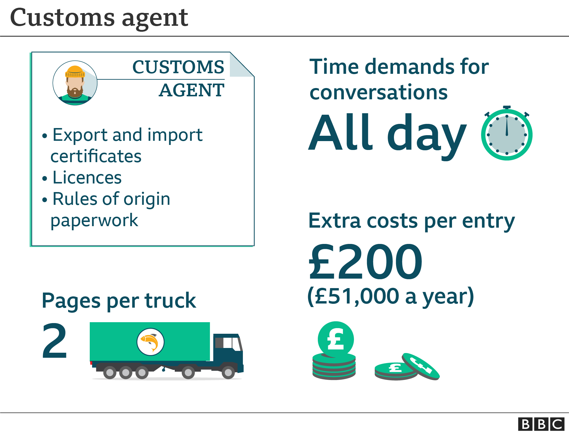 Customs agent graphic