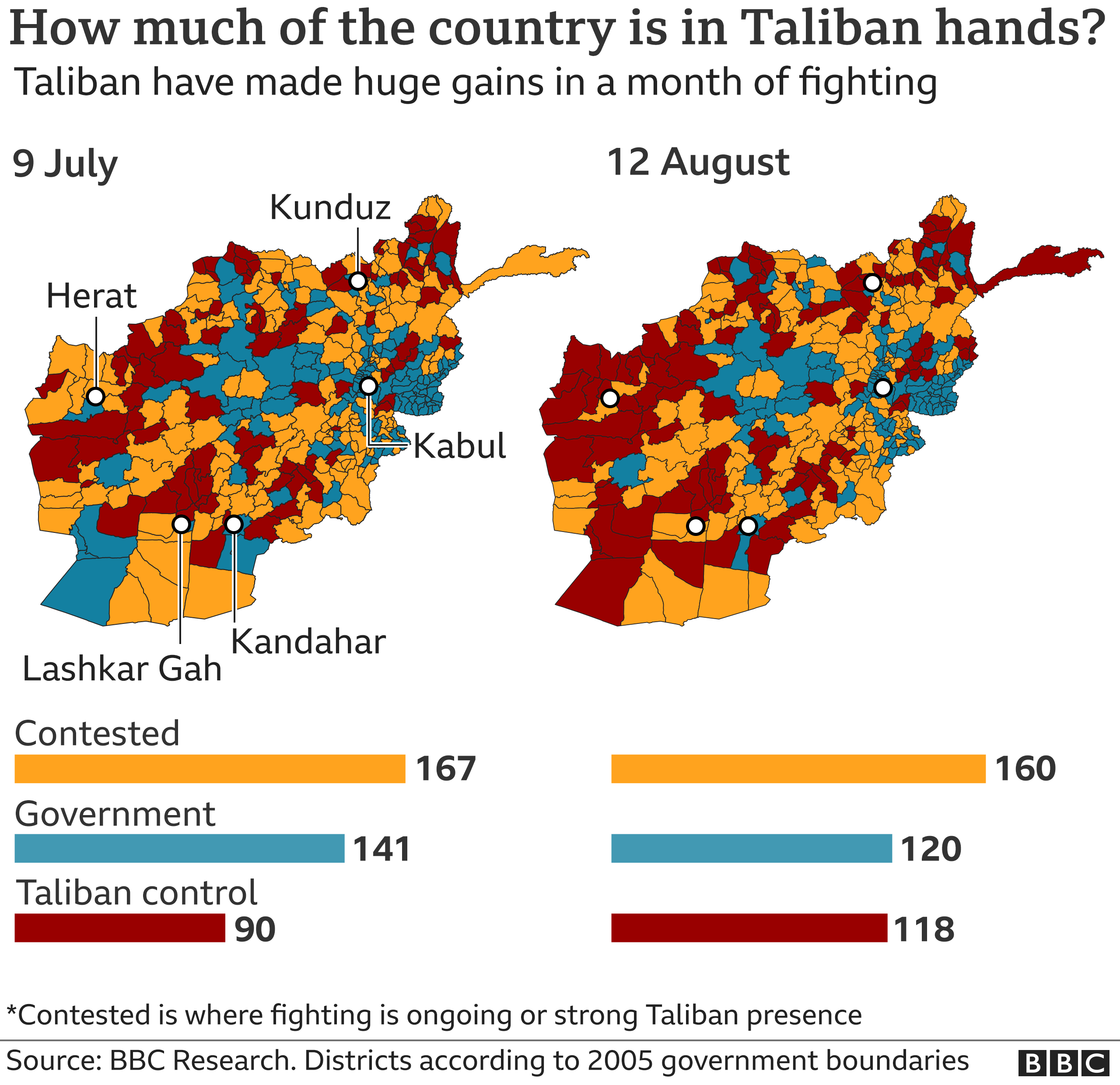 Map showing how districts have changed hands since 9 July 2021