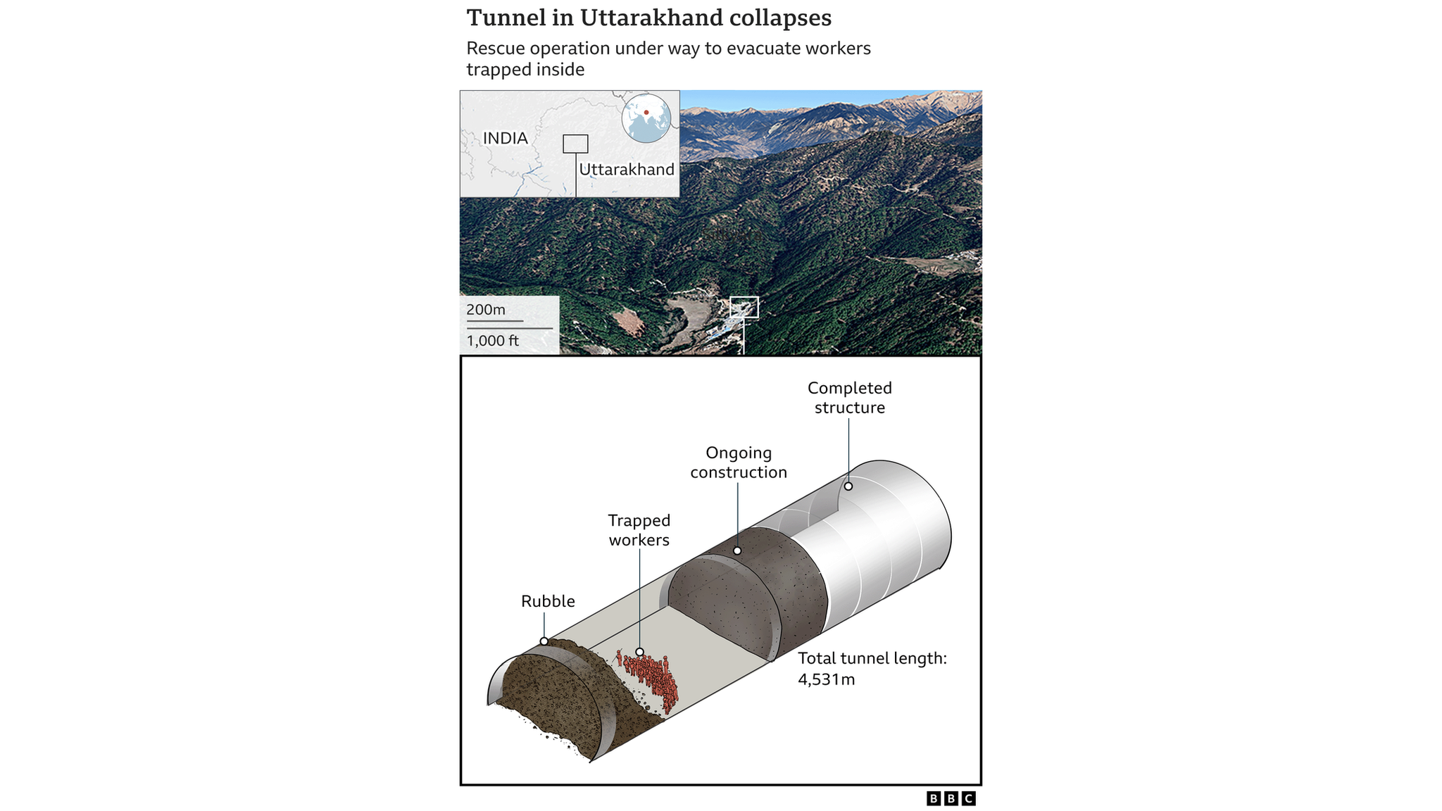 Uttarakhand tunnel collapse